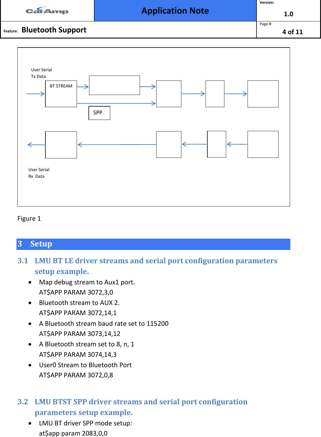  Application Note Version: 1.0  Feature:   Bluetooth Support  Page #: 4 of 11    Figure 1 3 Setup  3.1 LMU BT LE driver streams and serial port configuration parameters setup example.   Map debug stream to Aux1 port. AT$APP PARAM 3072,3,0  Bluetooth stream to AUX 2. AT$APP PARAM 3072,14,1  A Bluetooth stream baud rate set to 115200 AT$APP PARAM 3073,14,12  A Bluetooth stream set to 8, n, 1 AT$APP PARAM 3074,14,3  User0 Stream to Bluetooth Port AT$APP PARAM 3072,0,8  3.2 LMU BTST SPP driver streams and serial port configuration parameters setup example.   LMU BT driver SPP mode setup: at$app param 2083,0,0  User Serial  Tx Data BT STREAM BLE  “AT cmd” Parser BT_DRV  BT_ Sensor BT_ Sensor BT_DRV  BT STREAM User Serial Rx  Data BTCS BTCS SPP 