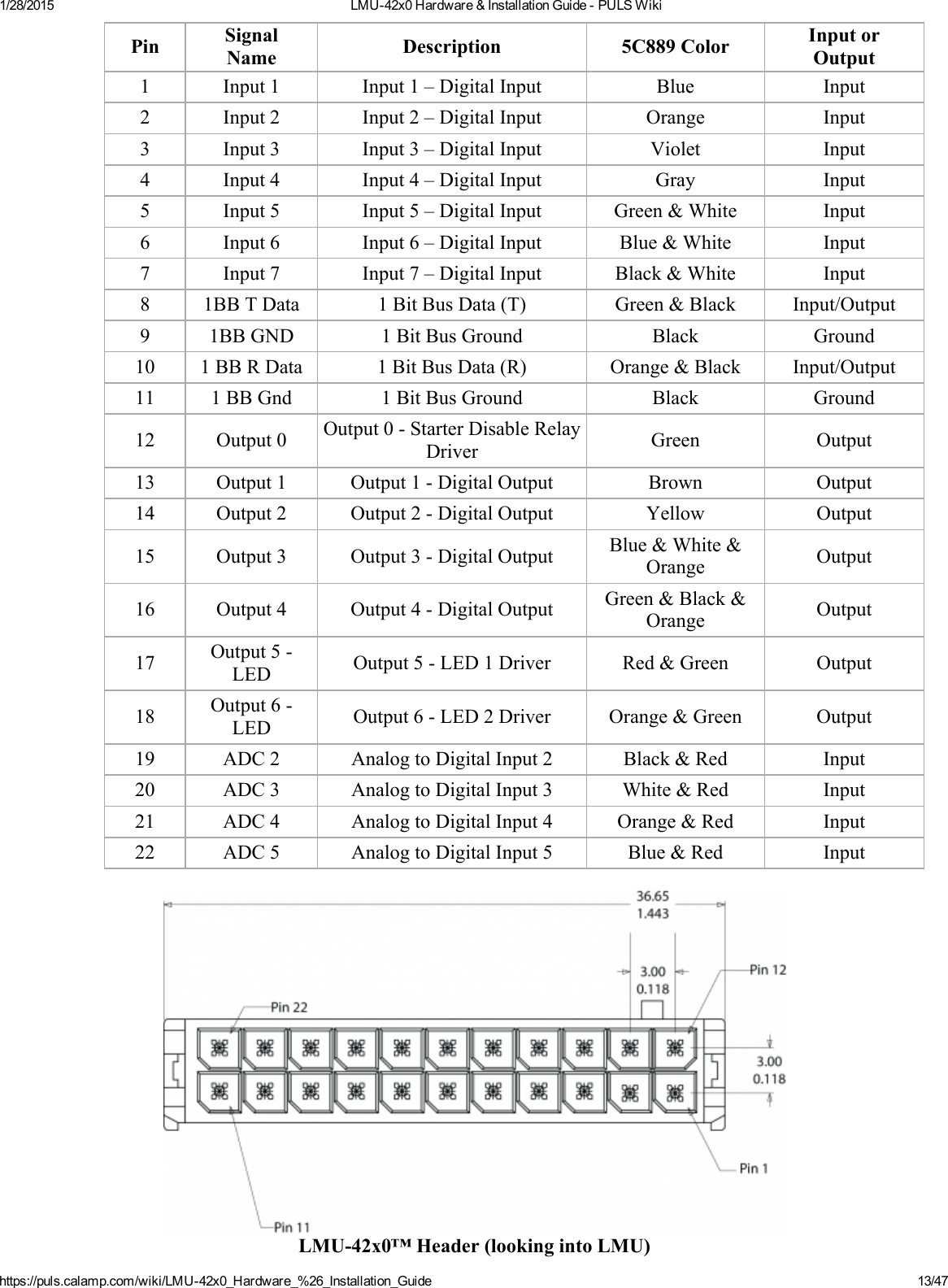 1/28/2015 LMU42x0Hardware&amp;InstallationGuidePULSWikihttps://puls.calamp.com/wiki/LMU42x0_Hardware_%26_Installation_Guide 13/47Pin SignalName Description 5C889Color InputorOutput1 Input1 Input1–DigitalInput Blue Input2 Input2 Input2–DigitalInput Orange Input3 Input3 Input3–DigitalInput Violet Input4 Input4 Input4–DigitalInput Gray Input5 Input5 Input5–DigitalInput Green&amp;White Input6 Input6 Input6–DigitalInput Blue&amp;White Input7 Input7 Input7–DigitalInput Black&amp;White Input8 1BBTData 1BitBusData(T) Green&amp;Black Input/Output9 1BBGND 1BitBusGround Black Ground10 1BBRData 1BitBusData(R) Orange&amp;Black Input/Output11 1BBGnd 1BitBusGround Black Ground12 Output0 Output0StarterDisableRelayDriver Green Output13 Output1 Output1DigitalOutput Brown Output14 Output2 Output2DigitalOutput Yellow Output15 Output3 Output3DigitalOutput Blue&amp;White&amp;Orange Output16 Output4 Output4DigitalOutput Green&amp;Black&amp;Orange Output17 Output5LED Output5LED1Driver Red&amp;Green Output18 Output6LED Output6LED2Driver Orange&amp;Green Output19 ADC2 AnalogtoDigitalInput2 Black&amp;Red Input20 ADC3 AnalogtoDigitalInput3 White&amp;Red Input21 ADC4 AnalogtoDigitalInput4 Orange&amp;Red Input22 ADC5 AnalogtoDigitalInput5 Blue&amp;Red InputLMU42x0™Header(lookingintoLMU)