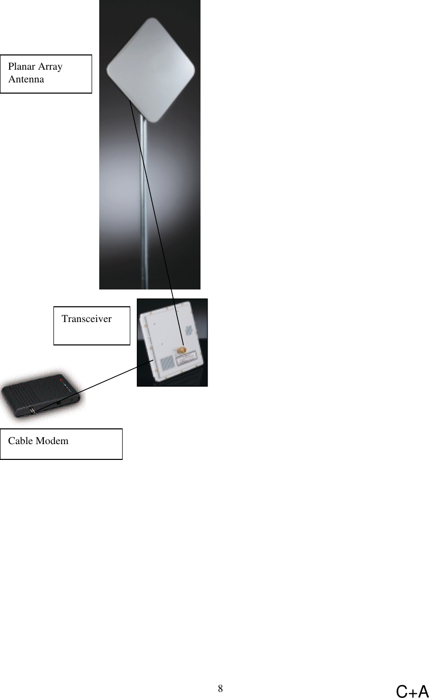 C+A8TransceiverPlanar ArrayAntennaCable Modem  