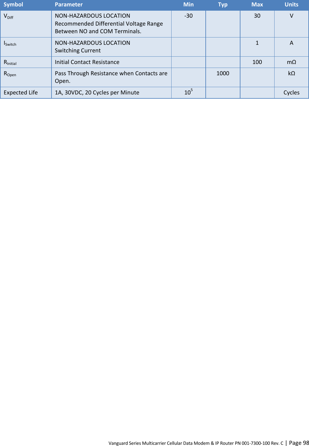 Vanguard Series Multicarrier Cellular Data Modem &amp; IP Router PN 001-7300-100 Rev. C | Page 98 Symbol Parameter Min Typ Max Units VDiff NON-HAZARDOUS LOCATION Recommended Differential Voltage Range Between NO and COM Terminals. -30  30 V ISwitch NON-HAZARDOUS LOCATION Switching Current   1 A RInitial Initial Contact Resistance   100 mΩ ROpen Pass Through Resistance when Contacts are Open.  1000  kΩ Expected Life 1A, 30VDC, 20 Cycles per Minute 105   Cycles  