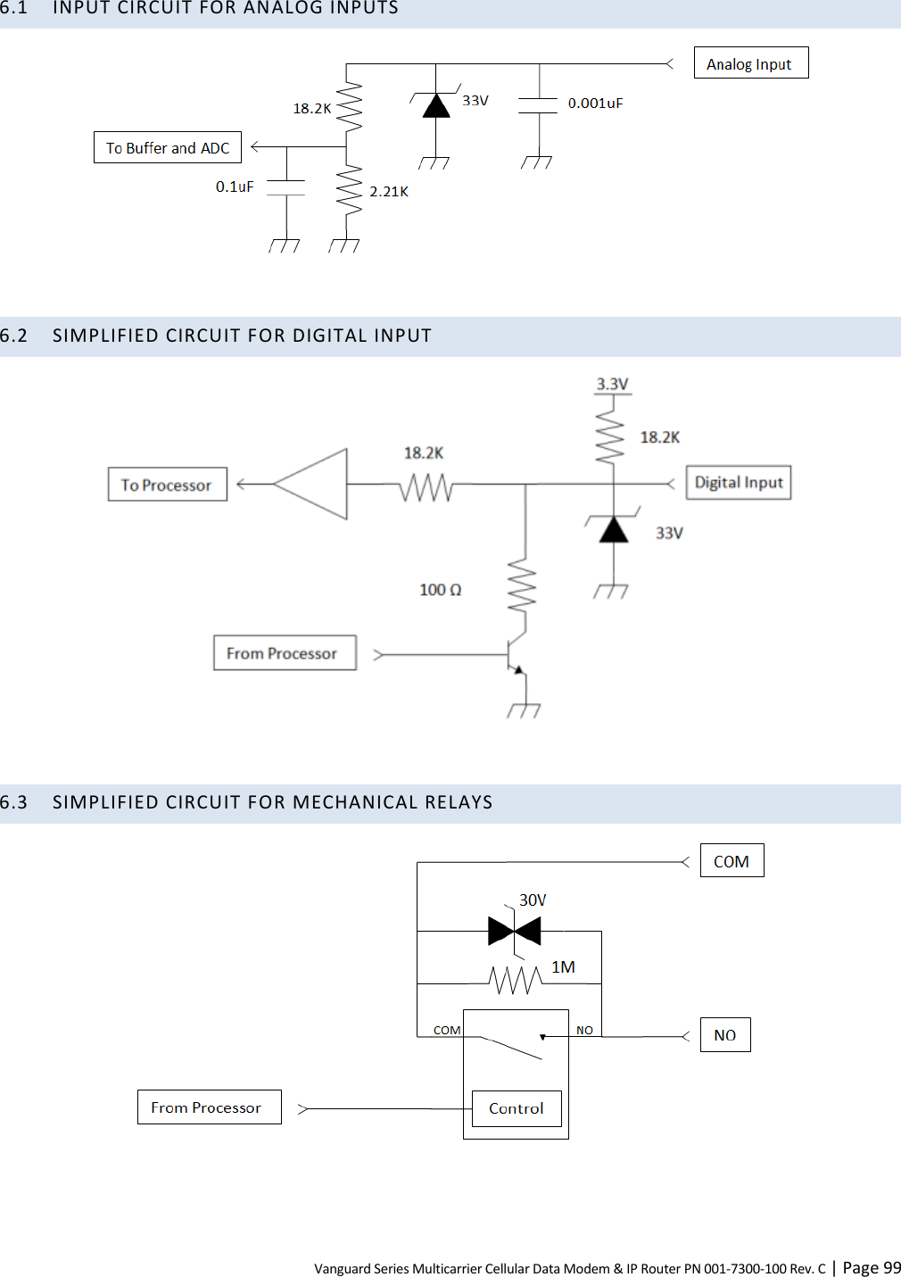 Vanguard Series Multicarrier Cellular Data Modem &amp; IP Router PN 001-7300-100 Rev. C | Page 99 6.1 INPUT CIRCUIT FOR ANALOG INPUTS   6.2 SIMPLIFIED CIRCUIT FOR DIGITAL INPUT   6.3 SIMPLIFIED CIRCUIT FOR MECHANICAL RELAYS    