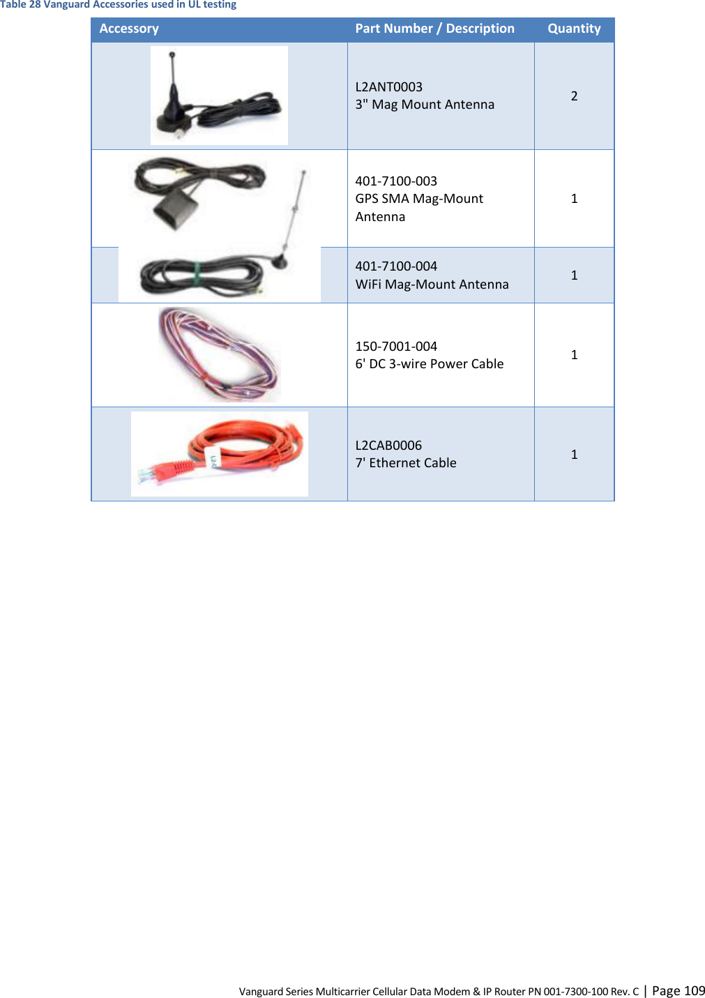Vanguard Series Multicarrier Cellular Data Modem &amp; IP Router PN 001-7300-100 Rev. C | Page 109 Table 28 Vanguard Accessories used in UL testing Accessory  Part Number / Description Quantity    L2ANT0003 3&quot; Mag Mount Antenna 2     401-7100-003 GPS SMA Mag-Mount Antenna  1   401-7100-004 WiFi Mag-Mount Antenna 1    150-7001-004 6&apos; DC 3-wire Power Cable 1    L2CAB0006 7&apos; Ethernet Cable 1  