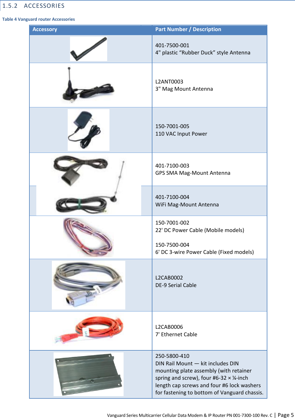 Vanguard Series Multicarrier Cellular Data Modem &amp; IP Router PN 001-7300-100 Rev. C | Page 5 1.5.2 ACCESSORIES Table 4 Vanguard router Accessories Accessory  Part Number / Description    401-7500-001 4&quot; plastic “Rubber Duck” style Antenna    L2ANT0003 3&quot; Mag Mount Antenna    150-7001-005 110 VAC Input Power     401-7100-003 GPS SMA Mag-Mount Antenna    401-7100-004 WiFi Mag-Mount Antenna    150-7001-002 22&apos; DC Power Cable (Mobile models)  150-7500-004 6&apos; DC 3-wire Power Cable (Fixed models)    L2CAB0002 DE-9 Serial Cable     L2CAB0006 7&apos; Ethernet Cable    250-5800-410 DIN Rail Mount — kit includes DIN mounting plate assembly (with retainer spring and screw), four #6-32 × ¼-inch length cap screws and four #6 lock washers for fastening to bottom of Vanguard chassis. 