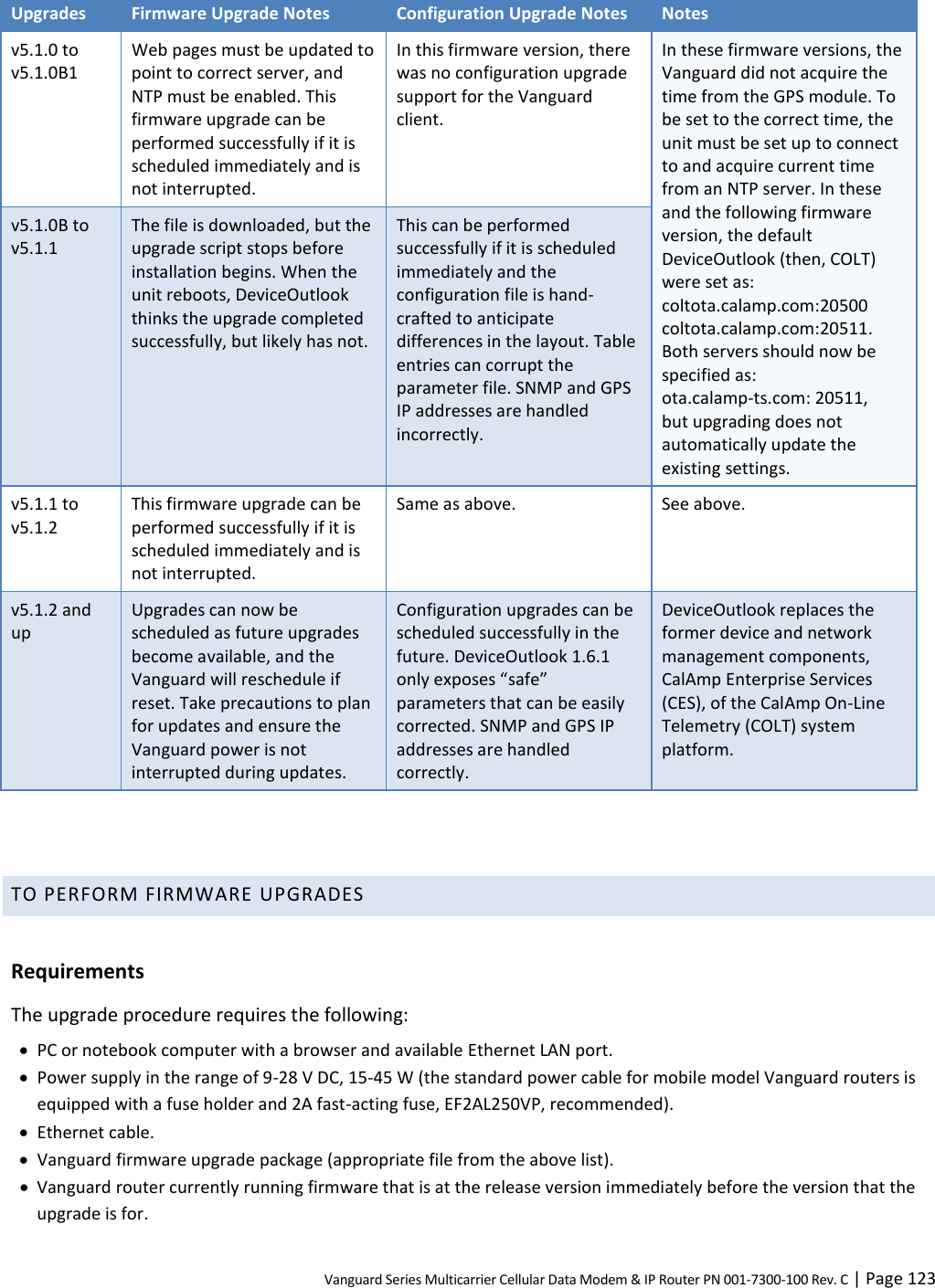 Vanguard Series Multicarrier Cellular Data Modem &amp; IP Router PN 001-7300-100 Rev. C | Page 123  Upgrades Firmware Upgrade Notes Configuration Upgrade Notes Notes v5.1.0 to v5.1.0B1 Web pages must be updated to point to correct server, and NTP must be enabled. This firmware upgrade can be performed successfully if it is scheduled immediately and is not interrupted. In this firmware version, there was no configuration upgrade support for the Vanguard  client. In these firmware versions, the Vanguard did not acquire the time from the GPS module. To be set to the correct time, the unit must be set up to connect to and acquire current time from an NTP server. In these and the following firmware version, the default DeviceOutlook (then, COLT) were set as: coltota.calamp.com:20500 coltota.calamp.com:20511. Both servers should now be specified as: ota.calamp-ts.com: 20511,  but upgrading does not automatically update the existing settings. v5.1.0B to v5.1.1 The file is downloaded, but the upgrade script stops before installation begins. When the unit reboots, DeviceOutlook thinks the upgrade completed successfully, but likely has not. This can be performed successfully if it is scheduled immediately and the configuration file is hand-crafted to anticipate differences in the layout. Table entries can corrupt the parameter file. SNMP and GPS IP addresses are handled incorrectly. v5.1.1 to v5.1.2 This firmware upgrade can be performed successfully if it is scheduled immediately and is not interrupted. Same as above. See above. v5.1.2 and up Upgrades can now be scheduled as future upgrades become available, and the Vanguard will reschedule if reset. Take precautions to plan for updates and ensure the Vanguard power is not interrupted during updates. Configuration upgrades can be scheduled successfully in the future. DeviceOutlook 1.6.1 only exposes “safe” parameters that can be easily corrected. SNMP and GPS IP addresses are handled correctly. DeviceOutlook replaces the former device and network management components, CalAmp Enterprise Services (CES), of the CalAmp On-Line Telemetry (COLT) system platform.   TO PERFORM FIRMWARE UPGRADES  Requirements The upgrade procedure requires the following:  PC or notebook computer with a browser and available Ethernet LAN port.  Power supply in the range of 9-28 V DC, 15-45 W (the standard power cable for mobile model Vanguard routers is equipped with a fuse holder and 2A fast-acting fuse, EF2AL250VP, recommended).  Ethernet cable.  Vanguard firmware upgrade package (appropriate file from the above list).  Vanguard router currently running firmware that is at the release version immediately before the version that the upgrade is for. 