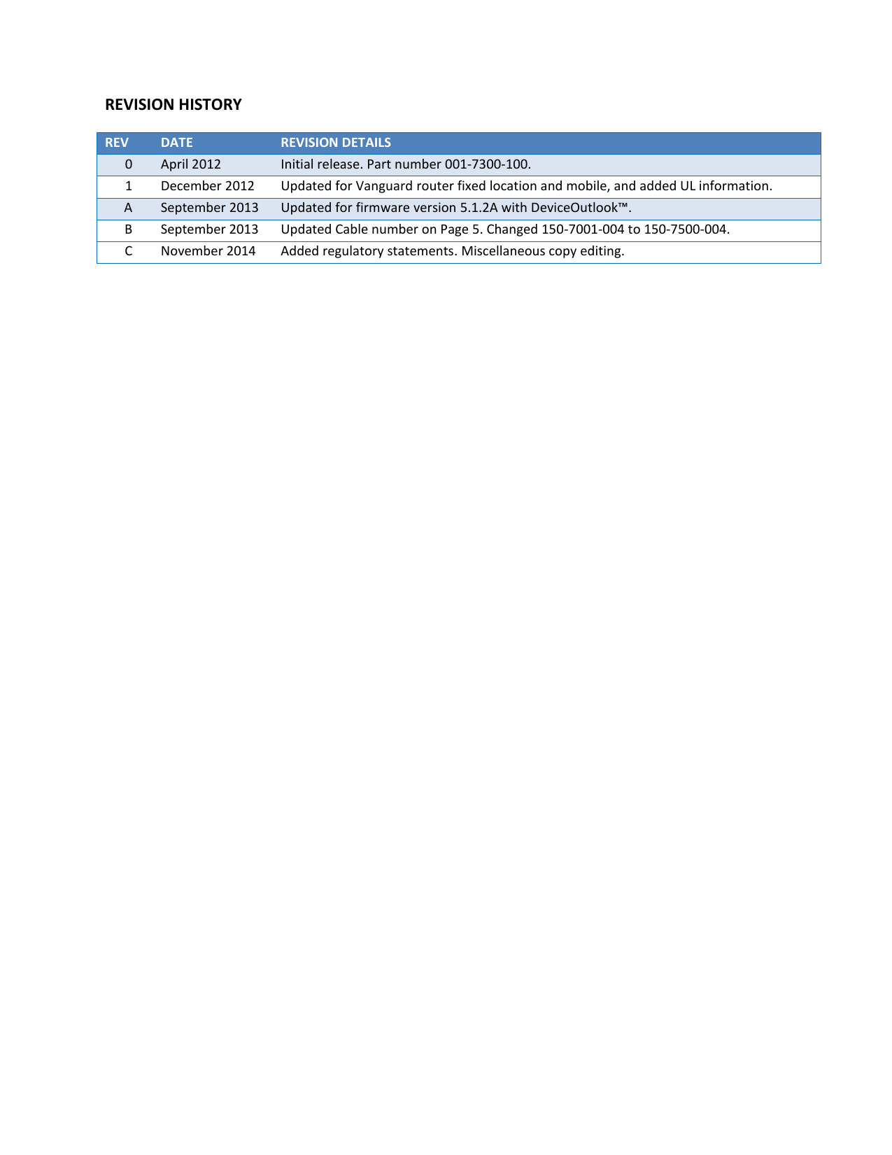  REVISION HISTORY REV DATE REVISION DETAILS 0 April 2012 Initial release. Part number 001-7300-100. 1 December 2012 Updated for Vanguard router fixed location and mobile, and added UL information. A September 2013 Updated for firmware version 5.1.2A with DeviceOutlook™. B September 2013 Updated Cable number on Page 5. Changed 150-7001-004 to 150-7500-004. C November 2014 Added regulatory statements. Miscellaneous copy editing. 