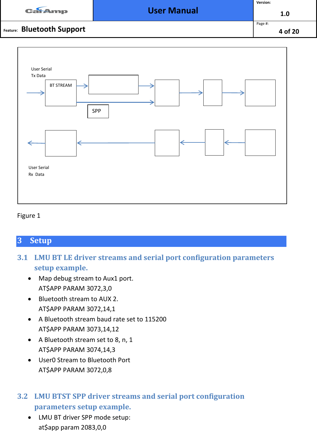  User Manual Version: 1.0  Feature:   Bluetooth Support  Page #: 4 of 20   Figure 1 3 Setup  3.1 LMU BT LE driver streams and serial port configuration parameters setup example.  • Map debug stream to Aux1 port. AT$APP PARAM 3072,3,0 • Bluetooth stream to AUX 2. AT$APP PARAM 3072,14,1 • A Bluetooth stream baud rate set to 115200 AT$APP PARAM 3073,14,12 • A Bluetooth stream set to 8, n, 1 AT$APP PARAM 3074,14,3 • User0 Stream to Bluetooth Port AT$APP PARAM 3072,0,8  3.2 LMU BTST SPP driver streams and serial port configuration parameters setup example.  • LMU BT driver SPP mode setup: at$app param 2083,0,0  User Serial  Tx Data BT STREAM BLE  “AT cmd” Parser BT_DRV  BT_ Sensor BT_ Sensor BT_DRV  BT STREAM User Serial Rx  Data BTCS BTCS SPP 