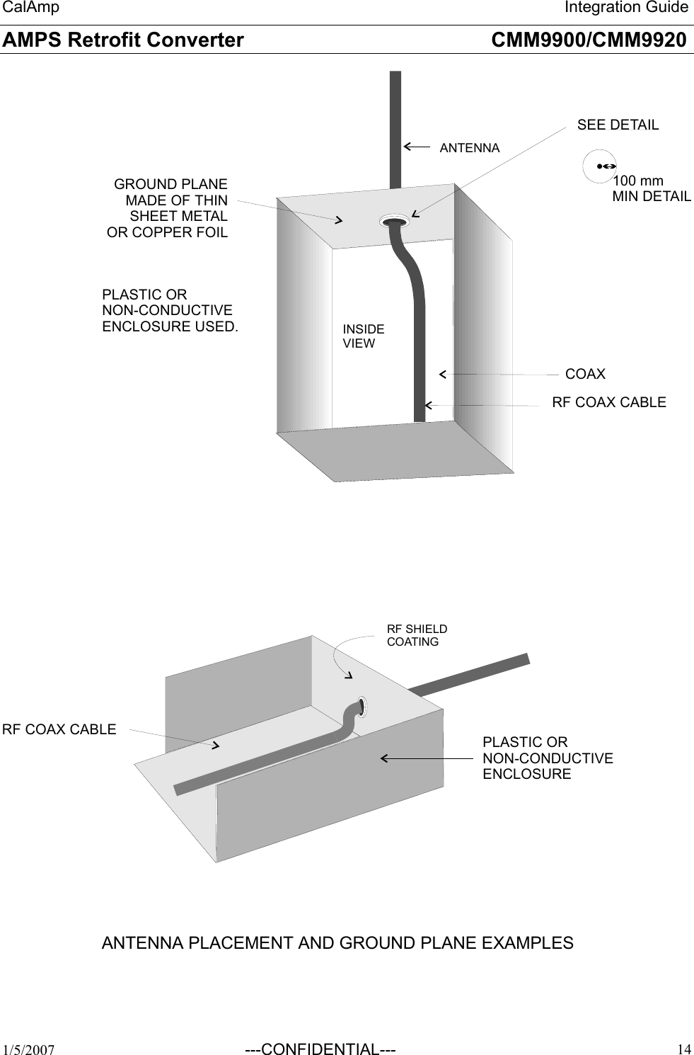 CalAmp                                                                 Integration Guide AMPS Retrofit Converter       CMM9900/CMM9920  1/5/2007  ---CONFIDENTIAL---    14 INSIDEVIEWGROUND PLANEMADE OF THINSHEET METALOR COPPER FOILANTENNAANTENNA PLACEMENT AND GROUND PLANE EXAMPLESRF SHIELDCOATINGPLASTIC ORNON-CONDUCTIVEENCLOSURE USED.PLASTIC ORNON-CONDUCTIVEENCLOSURECOAXRF COAX CABLERF COAX CABLE100 mmMIN DETAILSEE DETAIL  