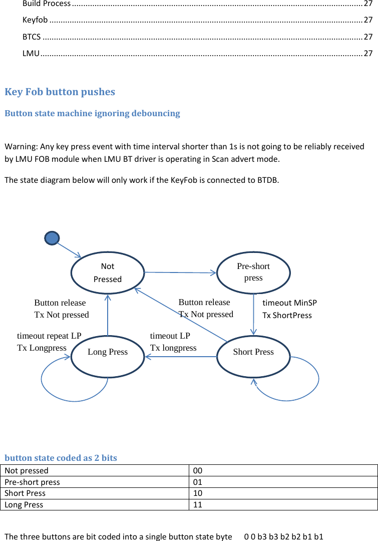 Build Process ................................................................................................................................. 27 Keyfob ........................................................................................................................................... 27 BTCS .............................................................................................................................................. 27 LMU ............................................................................................................................................... 27  Key Fob button pushes Button state machine ignoring debouncing  Warning: Any key press event with time interval shorter than 1s is not going to be reliably received by LMU FOB module when LMU BT driver is operating in Scan advert mode. The state diagram below will only work if the KeyFob is connected to BTDB.    button state coded as 2 bits Not pressed 00 Pre-short press 01 Short Press 10 Long Press 11  The three buttons are bit coded into a single button state byte      0 0 b3 b3 b2 b2 b1 b1  Not Pressed Pre-short press Short Press Long Press timeout MinSP Tx ShortPress timeout repeat SP Tx Shortpress timeout LP Tx longpress timeout repeat LP Tx Longpress Button push Button release Tx Not pressed Button release Tx Not pressed 