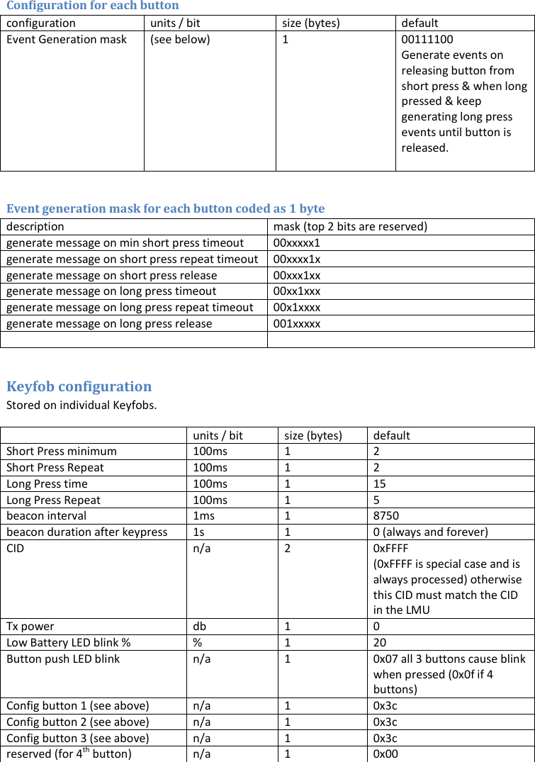 Configuration for each button configuration units / bit size (bytes) default Event Generation mask (see below)  1  00111100 Generate events on releasing button from short press &amp; when long pressed &amp; keep generating long press events until button is released.   Event generation mask for each button coded as 1 byte description mask (top 2 bits are reserved) generate message on min short press timeout 00xxxxx1 generate message on short press repeat timeout 00xxxx1x generate message on short press release 00xxx1xx generate message on long press timeout 00xx1xxx generate message on long press repeat timeout 00x1xxxx generate message on long press release 001xxxxx     Keyfob configuration  Stored on individual Keyfobs.  units / bit size (bytes) default Short Press minimum 100ms  1  2 Short Press Repeat 100ms  1  2 Long Press time 100ms  1  15 Long Press Repeat 100ms  1  5 beacon interval 1ms 1 8750 beacon duration after keypress 1s 1 0 (always and forever) CID n/a  2  0xFFFF (0xFFFF is special case and is always processed) otherwise this CID must match the CID in the LMU Tx power db 1 0 Low Battery LED blink %  %  1  20 Button push LED blink n/a 1 0x07 all 3 buttons cause blink when pressed (0x0f if 4 buttons) Config button 1 (see above) n/a 1 0x3c Config button 2 (see above) n/a  1  0x3c Config button 3 (see above) n/a  1  0x3c reserved (for 4th button) n/a  1  0x00  