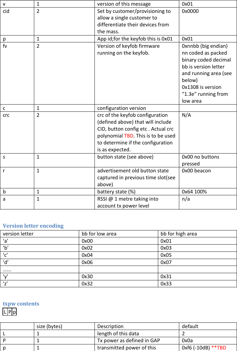 v 1 version of this message 0x01 cid  2  Set by customer/provisioning to allow a single customer to differentiate their devices from the mass. 0x0000 p  1  App id;for the keyfob this is 0x01 0x01 fv  2  Version of keyfob firmware running on the keyfob. 0xnnbb (big endian) nn coded as packed binary coded decimal bb is version letter and running area (see below)   0x1308 is version “1.3e” running from low area c 1 configuration version  crc  2  crc of the keyfob configuration  (defined above) that will include CID, button config etc . Actual crc polynomial TBD. This is to be used to determine if the configuration is as expected. N/A s  1  button state (see above) 0x00 no buttons pressed r  1  advertisement old button state captured in previous time slot(see above) 0x00 beacon b 1 battery state (%) 0x64 100% a  1  RSSI @ 1 metre taking into account tx power level n/a  Version letter encoding version letter bb for low area bb for high area ‘a’ 0x00 0x01 ‘b’ 0x02 0x03 ‘c’ 0x04 0x05 ‘d’ 0x06 0x07 ......   ‘y’ 0x30 0x31 ‘z’ 0x32 0x33  txpw contents   size (bytes) Description default L 1 length of this data 2 P  1  Tx power as defined in GAP 0x0a p  1  transmitted power of this  0xf6 (-10dB) **TBD L P p