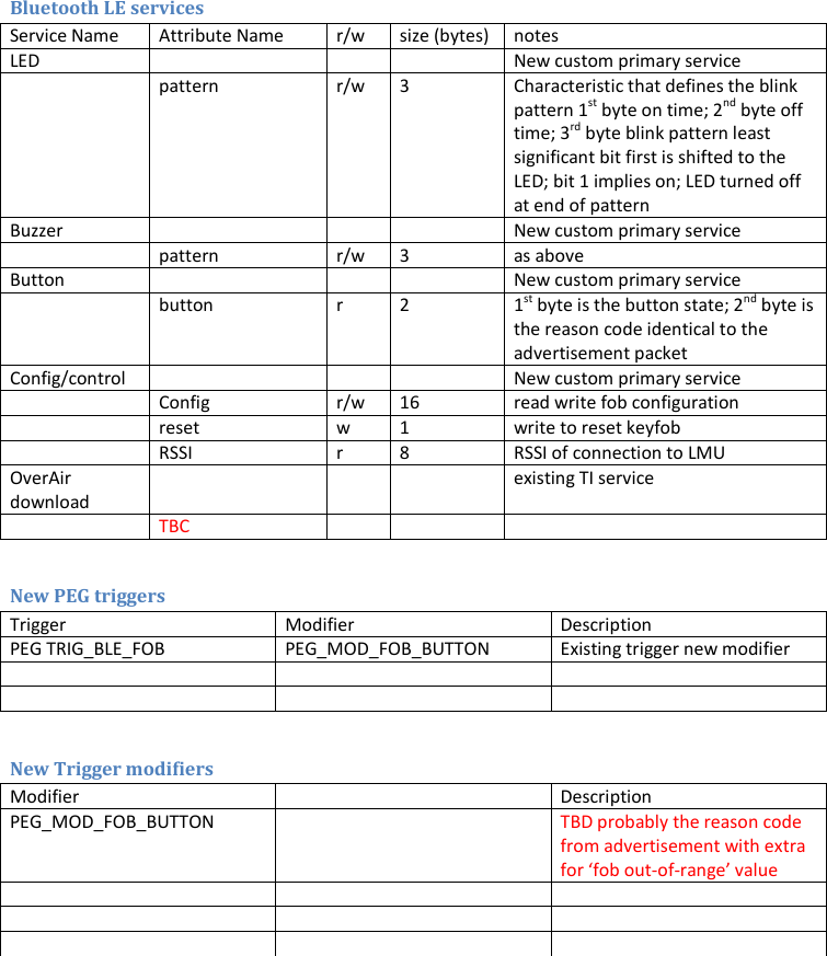       Bluetooth LE services Service Name Attribute Name r/w size (bytes) notes LED    New custom primary service  pattern r/w 3 Characteristic that defines the blink pattern 1st byte on time; 2nd byte off time; 3rd byte blink pattern least significant bit first is shifted to the LED; bit 1 implies on; LED turned off at end of pattern Buzzer         New custom primary service  pattern r/w  3  as above Button        New custom primary service  button  r  2  1st byte is the button state; 2nd byte is the reason code identical to the advertisement packet Config/control    New custom primary service  Config r/w 16 read write fob configuration  reset w 1 write to reset keyfob  RSSI r 8 RSSI of connection to LMU OverAir download       existing TI service  TBC     New PEG triggers Trigger Modifier Description PEG TRIG_BLE_FOB PEG_MOD_FOB_BUTTON Existing trigger new modifier          New Trigger modifiers Modifier    Description PEG_MOD_FOB_BUTTON    TBD probably the reason code from advertisement with extra for ‘fob out-of-range’ value                