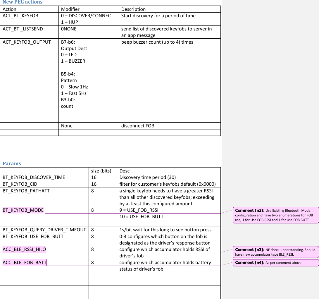  New PEG actions Action Modifier Description ACT_BT_KEYFOB 0 – DISCOVER/CONNECT 1 – HUP Start discovery for a period of time  ACT_BT _LISTSEND 0NONE  send list of discovered keyfobs to server in an app message ACT_KEYFOB_OUTPUT  B7-b6: Output Dest 0 – LED 1 – BUZZER  B5-b4: Pattern  0 – Slow 1Hz  1 – Fast 5Hz B3-b0: count  beep buzzer count (up to 4) times       None disconnect FOB        Params  size (bits) Desc BT_KEYFOB_DISCOVER_TIME 16 Discovery time period (30) BT_KEYFOB_CID 16 filter for customer’s keyfobs default (0x0000) BT_KEYFOB_PATHATT  8  a single keyfob needs to have a greater RSSI than all other discovered keyfobs; exceeding by at least this configured amount   BT_KEYFOB_MODE  8  9 = USE_FOB_RSSI  10 = USE_FOB_BUTT  BT_KEYFOB_QUERY_DRIVER_TIMEOUT 8 1s/bit wait for this long to see button press BT_KEYFOB_USE_FOB_BUTT  8  0-3 configures which button on the fob is designated as the driver’s response button ACC_BLE_RSSI_HILO 8  configure which accumulator holds RSSI of driver’s fob ACC_BLE_FOB_BATT 8 configure which accumulator holds battery status of driver’s fob              Comment [n2]: Use Existing Bluetooth Mode configuration and have two enumerations for FOB use, 1 for Use FOB RSSI and 1 for Use FOB BUTT Comment [n3]: NF check understanding. Should have new accumulator type BLE_RSSI. Comment [n4]: As per comment above. 