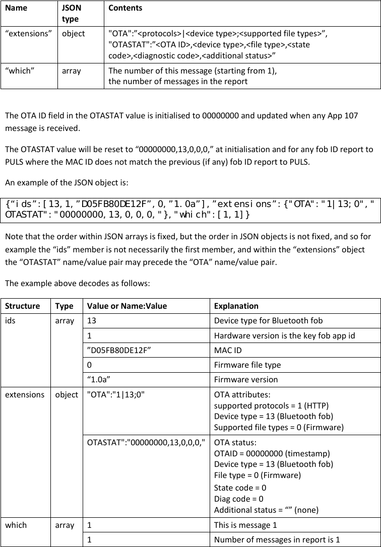 Name JSON type Contents “extensions” object &quot;OTA&quot;:”&lt;protocols&gt;|&lt;device type&gt;;&lt;supported file types&gt;”, &quot;OTASTAT&quot;:”&lt;OTA ID&gt;,&lt;device type&gt;,&lt;file type&gt;,&lt;state code&gt;,&lt;diagnostic code&gt;,&lt;additional status&gt;” “which” array The number of this message (starting from 1), the number of messages in the report  The OTA ID field in the OTASTAT value is initialised to 00000000 and updated when any App 107 message is received. The OTASTAT value will be reset to “00000000,13,0,0,0,” at initialisation and for any fob ID report to PULS where the MAC ID does not match the previous (if any) fob ID report to PULS. An example of the JSON object is: {“ids”:[13,1,”D05FB80DE12F”,0,”1.0a”],”extensions”:{&quot;OTA&quot;:&quot;1|13;0&quot;,&quot;OTASTAT&quot;:&quot;00000000,13,0,0,0,&quot;},&quot;which&quot;:[1,1]} Note that the order within JSON arrays is fixed, but the order in JSON objects is not fixed, and so for example the “ids” member is not necessarily the first member, and within the “extensions” object the “OTASTAT” name/value pair may precede the “OTA” name/value pair. The example above decodes as follows: Structure Type Value or Name:Value Explanation ids array 13 Device type for Bluetooth fob 1  Hardware version is the key fob app id ”D05FB80DE12F” MAC ID 0  Firmware file type “1.0a” Firmware version extensions object &quot;OTA&quot;:&quot;1|13;0&quot; OTA attributes: supported protocols = 1 (HTTP) Device type = 13 (Bluetooth fob) Supported file types = 0 (Firmware) OTASTAT&quot;:&quot;00000000,13,0,0,0,&quot; OTA status: OTAID = 00000000 (timestamp) Device type = 13 (Bluetooth fob) File type = 0 (Firmware) State code = 0 Diag code = 0 Additional status = “” (none) which array  1  This is message 1 1  Number of messages in report is 1  