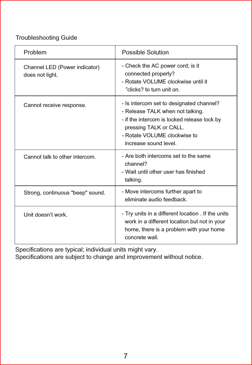 &amp;KDQQHO/('3RZHULQGLFDWRUGRHVQRWOLJKW6SHFLᚏFDWLRQVDUHW\SLFDOLQGLYLGXDOXQLWVPLJKWYDU\6SHFLᚏFDWLRQVDUHVXEMHFWWRFKDQJHDQGLPSURYHPHQWZLWKRXWQRWLFH3UREOHP7URXEOHVKRRWLQJ*XLGH&amp;DQQRWUHFHLYHUHVSRQVH&amp;DQQRWWDONWRRWKHULQWHUFRP6WURQJFRQWLQXRXVEHHSVRXQG8QLWGRHVQಿWZRUN$UHERWKLQWHUFRPVVHWWRWKHVDPHFKDQQHO":DLWXQWLORWKHUXVHUKDVᚏQLVKHGWDONLQJ0RYHLQWHUFRPVIXUWKHUDSDUWWRHOLPLQDWHDXGLRIHHGEDFN7U\XQLWVLQDGLᚎHUHQWORFDWLRQ,IWKHXQLWVZRUNLQDGLᚎHUHQWORFDWLRQEXWQRWLQ\RXUKRPHWKHUHLVDSUREOHPZLWK\RXUKRPHFRQFUHWHZDOO,VLQWHUFRPVHWWRGHVLJQDWHGFKDQQHO"5HOHDVH7$/.ZKHQQRWWDONLQJLIWKHLQWHUFRPLVORFNHGUHOHDVHORFNE\SUHVVLQJ7$/.RU&amp;$//5RWDWH92/80(FORFNZLVHWRLQFUHDVHVRXQGOHYHO&amp;KHFNWKH$&amp;SRZHUFRUGLVLWFRQQHFWHGSURSHUO\"5RWDWH92/80(FORFNZLVHXQWLOLWಲFOLFNV"WRWXUQXQLWRQ3RVVLEOH6ROXWLRQ