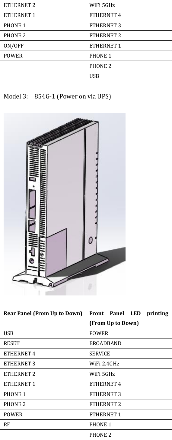 ETHERNET 2 WiFi 5GHz ETHERNET 1 ETHERNET 4 PHONE 1 ETHERNET 3 PHONE 2 ETHERNET 2 ON/OFF ETHERNET 1 POWER PHONE 1  PHONE 2  USB  Model 3:    854G-1 (Power on via UPS)      Rear Panel (From Up to Down)   Front  Panel  LED  printing (From Up to Down)   USB POWER RESET BROADBAND ETHERNET 4 SERVICE ETHERNET 3 WiFi 2.4GHz ETHERNET 2 WiFi 5GHz ETHERNET 1 ETHERNET 4 PHONE 1 ETHERNET 3 PHONE 2 ETHERNET 2 POWER ETHERNET 1 RF PHONE 1  PHONE 2 