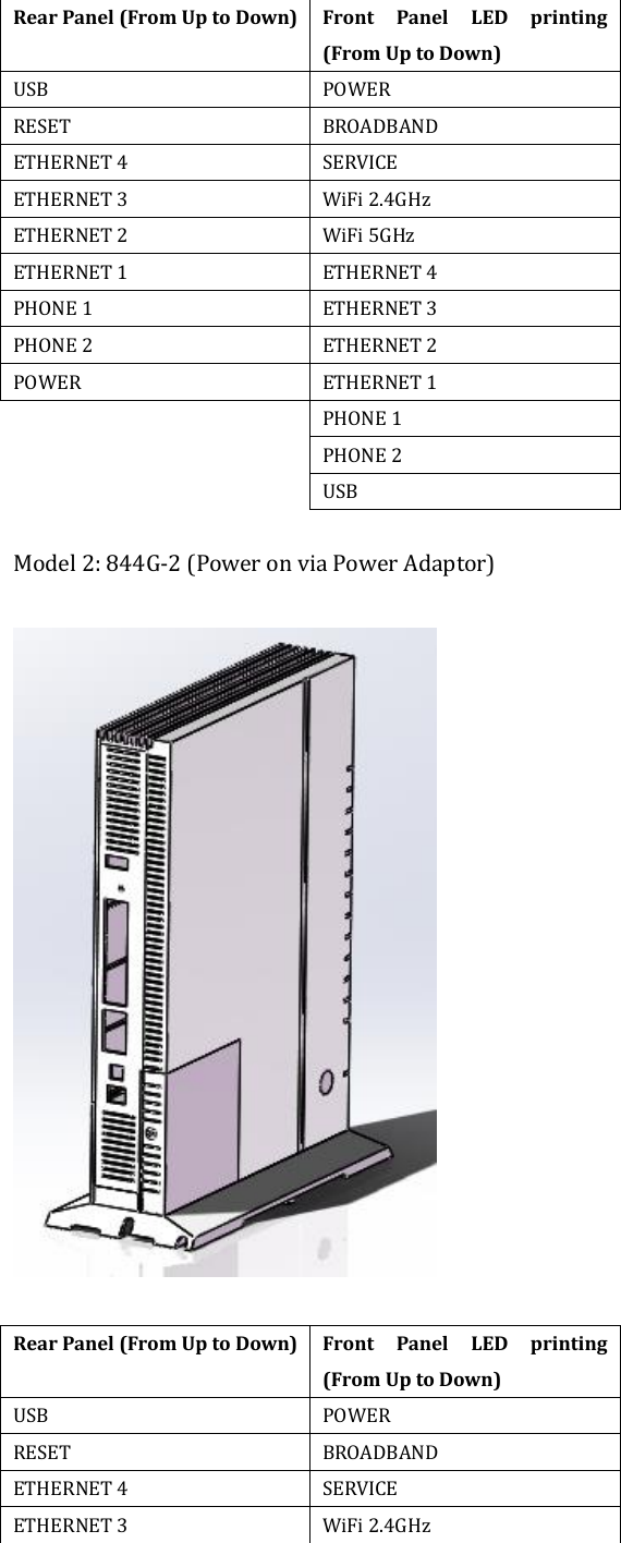  Rear Panel (From Up to Down)   Front  Panel  LED  printing (From Up to Down)   USB POWER RESET BROADBAND ETHERNET 4 SERVICE ETHERNET 3 WiFi 2.4GHz ETHERNET 2 WiFi 5GHz ETHERNET 1 ETHERNET 4 PHONE 1 ETHERNET 3 PHONE 2 ETHERNET 2 POWER   ETHERNET 1  PHONE 1  PHONE 2  USB  Model 2: 844G-2 (Power on via Power Adaptor)      Rear Panel (From Up to Down)   Front  Panel  LED  printing (From Up to Down)   USB POWER RESET BROADBAND ETHERNET 4 SERVICE ETHERNET 3 WiFi 2.4GHz 