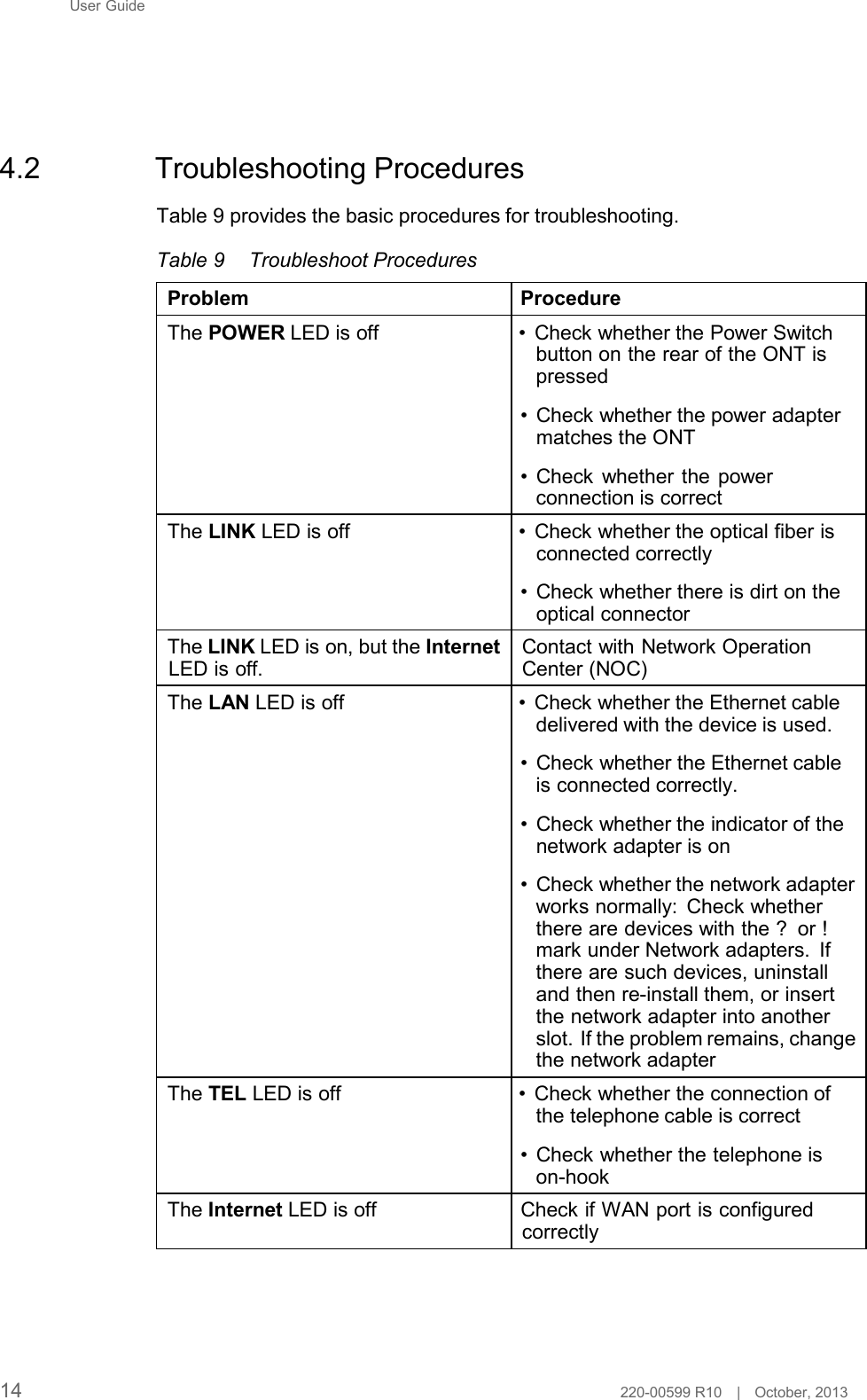 User Guide        4.2  Troubleshooting Procedures  Table 9 provides the basic procedures for troubleshooting.  Table 9  Troubleshoot Procedures  Problem Procedure  The POWER LED is off • Check whether the Power Switch button on the rear of the ONT is pressed  • Check whether the power adapter matches the ONT  • Check whether the power connection is correct  The LINK LED is off • Check whether the optical fiber is connected correctly  • Check whether there is dirt on the optical connector  The LINK LED is on, but the Internet LED is off.  Contact with Network Operation Center (NOC)  The LAN LED is off • Check whether the Ethernet cable delivered with the device is used.  • Check whether the Ethernet cable is connected correctly.  • Check whether the indicator of the network adapter is on  • Check whether the network adapter works normally: Check whether there are devices with the ?  or ! mark under Network adapters. If there are such devices, uninstall and then re-install them, or insert the network adapter into another slot. If the problem remains, change the network adapter  The TEL LED is off • Check whether the connection of the telephone cable is correct  • Check whether the telephone is on-hook  The Internet LED is off Check if WAN port is configured correctly        14 220-00599 R10   |   October, 2013 