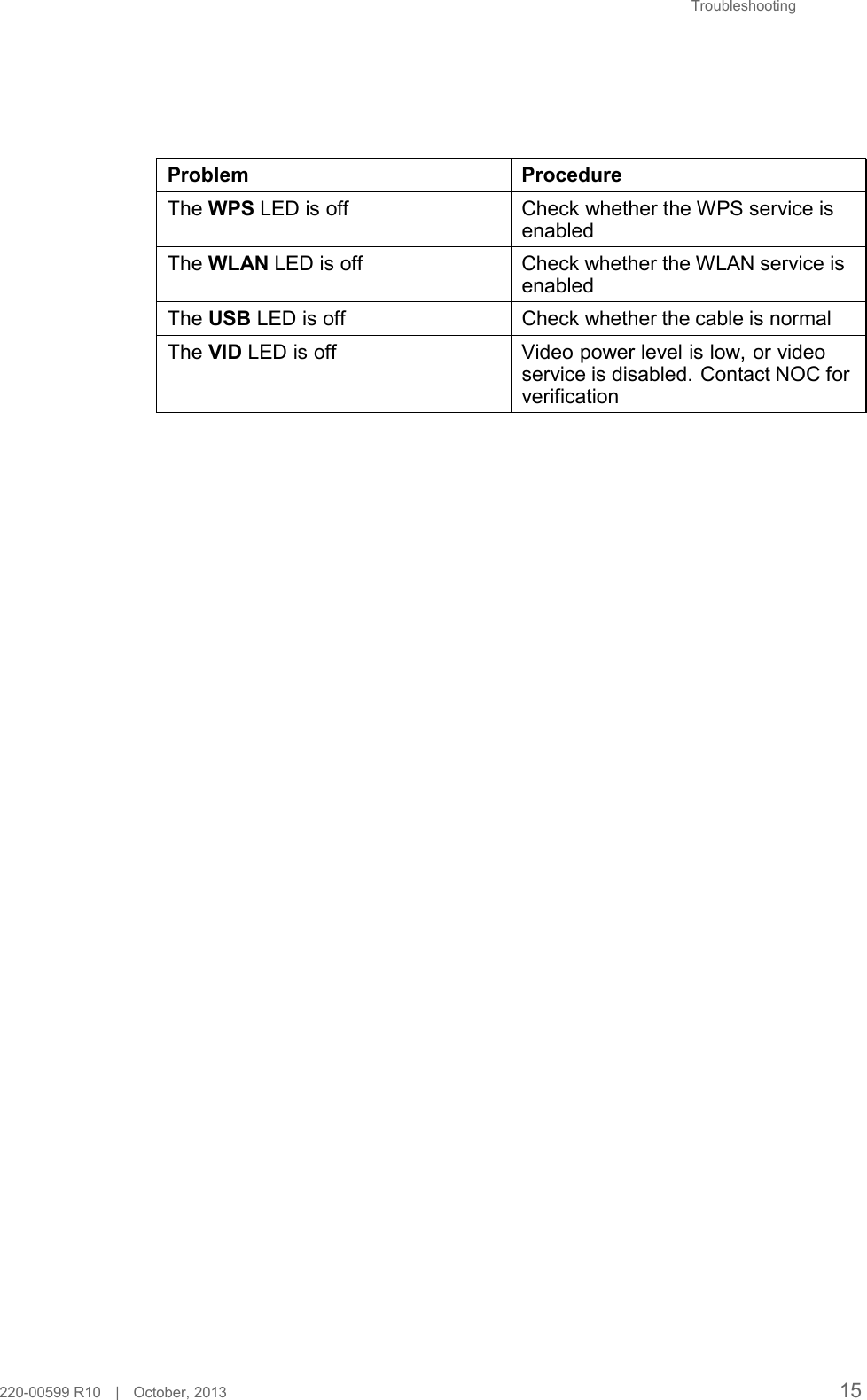 Troubleshooting         Problem Procedure  The WPS LED is off Check whether the WPS service is enabled  The WLAN LED is off Check whether the WLAN service is enabled  The USB LED is off Check whether the cable is normal  The VID LED is off Video power level is low, or video service is disabled. Contact NOC for verification                                                     220-00599 R10   |   October, 2013 15 