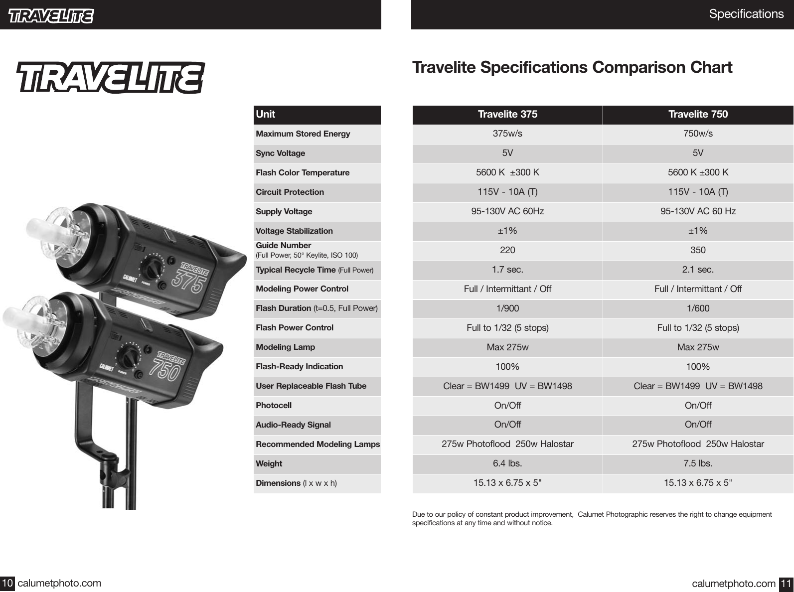 Calumet Travelite 750 Users Manual