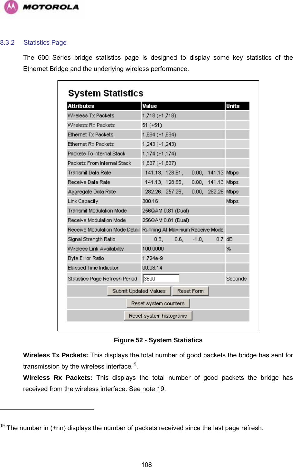   1088.3.2  Statistics Page  The 600 Series bridge statistics page is designed to display some key statistics of the Ethernet Bridge and the underlying wireless performance.   Figure 52 - System Statistics Wireless Tx Packets: This displays the total number of good packets the bridge has sent for transmission by the wireless interface18F19. Wireless Rx Packets: This displays the total number of good packets the bridge has received from the wireless interface. See note 1080H19.                                                       19 The number in (+nn) displays the number of packets received since the last page refresh. 