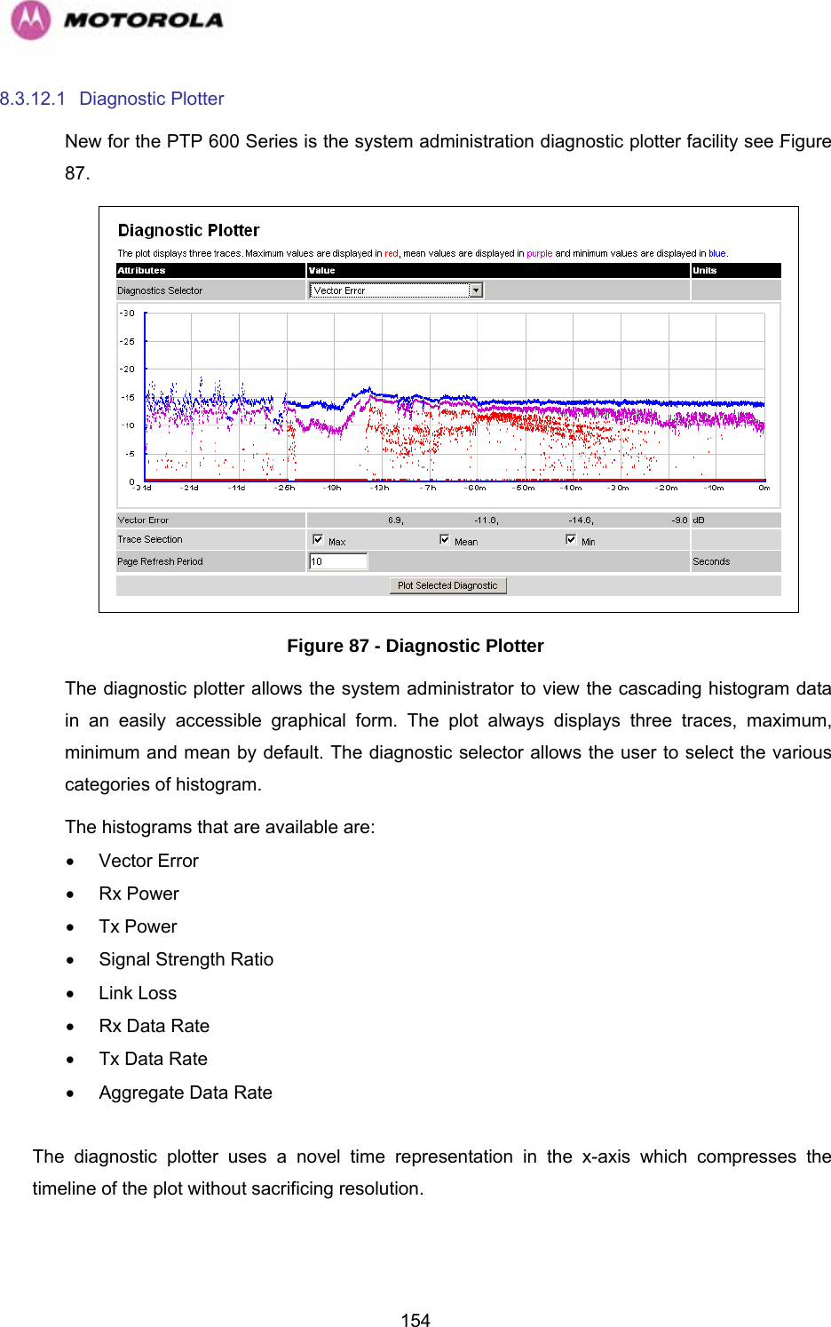   1548.3.12.1 Diagnostic Plotter New for the PTP 600 Series is the system administration diagnostic plotter facility see 1151HFigure 87.   Figure 87 - Diagnostic Plotter The diagnostic plotter allows the system administrator to view the cascading histogram data in an easily accessible graphical form. The plot always displays three traces, maximum, minimum and mean by default. The diagnostic selector allows the user to select the various categories of histogram. The histograms that are available are: • Vector Error • Rx Power • Tx Power •  Signal Strength Ratio • Link Loss •  Rx Data Rate •  Tx Data Rate •  Aggregate Data Rate  The diagnostic plotter uses a novel time representation in the x-axis which compresses the timeline of the plot without sacrificing resolution.  
