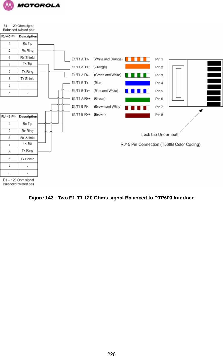   226 Figure 143 - Two E1-T1-120 Ohms signal Balanced to PTP600 Interface 