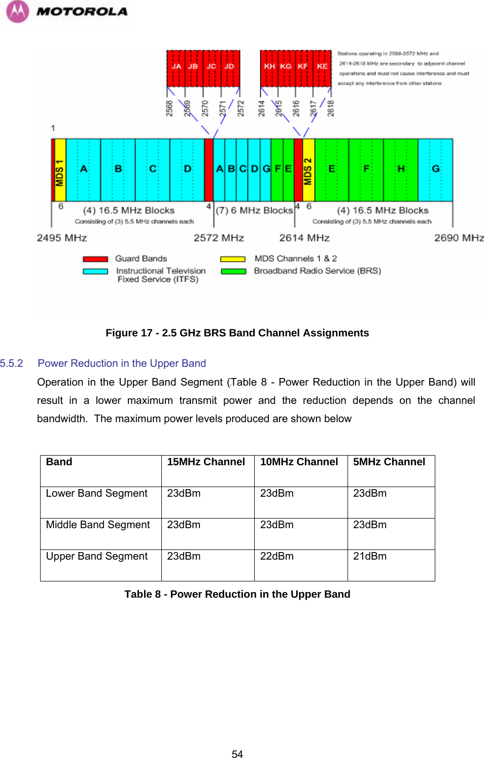   54 Figure 17 - 2.5 GHz BRS Band Channel Assignments 5.5.2  Power Reduction in the Upper Band Operation in the Upper Band Segment (1003HTable 8 - Power Reduction in the Upper Band) will result in a lower maximum transmit power and the reduction depends on the channel bandwidth.  The maximum power levels produced are shown below  Band  15MHz Channel  10MHz Channel  5MHz Channel Lower Band Segment  23dBm  23dBm  23dBm Middle Band Segment  23dBm  23dBm  23dBm Upper Band Segment  23dBm  22dBm  21dBm Table 8 - Power Reduction in the Upper Band 