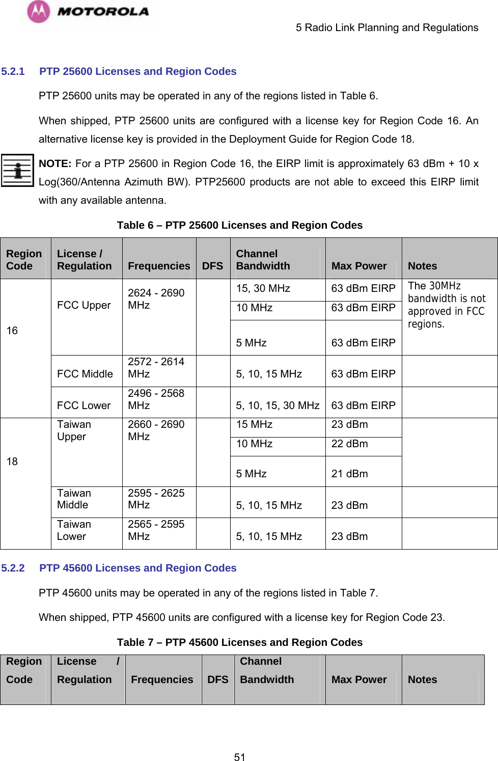     5 Radio Link Planning and Regulations  515.2.1  PTP 25600 Licenses and Region Codes PTP 25600 units may be operated in any of the regions listed in Table 6. When shipped, PTP 25600 units are configured with a license key for Region Code 16. An alternative license key is provided in the Deployment Guide for Region Code 18.  NOTE: For a PTP 25600 in Region Code 16, the EIRP limit is approximately 63 dBm + 10 x Log(360/Antenna Azimuth BW). PTP25600 products are not able to exceed this EIRP limit with any available antenna. Table 6 – PTP 25600 Licenses and Region Codes Region Code  License / Regulation  Frequencies DFS  Channel Bandwidth  Max Power  Notes 15, 30 MHz  63 dBm EIRP 10 MHz  63 dBm EIRP FCC Upper     2624 - 2690 MHz            5 MHz  63 dBm EIRP The 30MHz bandwidth is not approved in FCC regions.    FCC Middle 2572 - 2614 MHz     5, 10, 15 MHz  63 dBm EIRP    16          FCC Lower 2496 - 2568 MHz     5, 10, 15, 30 MHz 63 dBm EIRP    15 MHz  23 dBm 10 MHz  22 dBm Taiwan Upper     2660 - 2690 MHz            5 MHz  21 dBm       Taiwan Middle 2595 - 2625 MHz     5, 10, 15 MHz  23 dBm    18         Taiwan Lower 2565 - 2595 MHz     5, 10, 15 MHz  23 dBm    5.2.2  PTP 45600 Licenses and Region Codes PTP 45600 units may be operated in any of the regions listed in Table 7. When shipped, PTP 45600 units are configured with a license key for Region Code 23. Table 7 – PTP 45600 Licenses and Region Codes Region Code License / Regulation  Frequencies  DFSChannel Bandwidth  Max Power  Notes 
