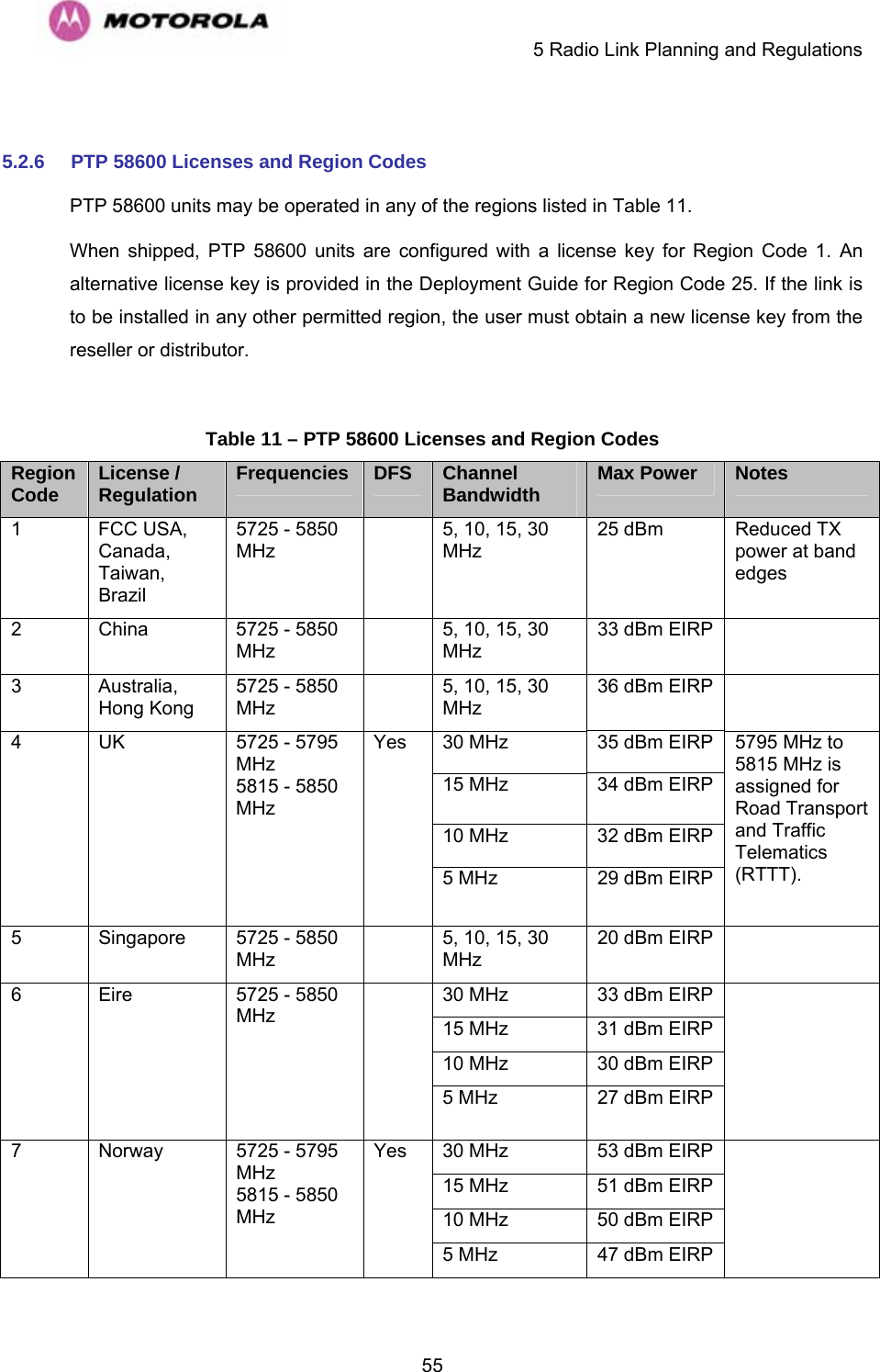     5 Radio Link Planning and Regulations  55 5.2.6  PTP 58600 Licenses and Region Codes PTP 58600 units may be operated in any of the regions listed in Table 11. When shipped, PTP 58600 units are configured with a license key for Region Code 1. An alternative license key is provided in the Deployment Guide for Region Code 25. If the link is to be installed in any other permitted region, the user must obtain a new license key from the reseller or distributor.  Table 11 – PTP 58600 Licenses and Region Codes Region Code  License / Regulation  Frequencies  DFS  Channel Bandwidth  Max Power  Notes 1 FCC USA, Canada, Taiwan, Brazil 5725 - 5850 MHz    5, 10, 15, 30 MHz 25 dBm  Reduced TX power at band edges 2 China  5725 - 5850 MHz    5, 10, 15, 30 MHz 33 dBm EIRP    3 Australia, Hong Kong 5725 - 5850 MHz    5, 10, 15, 30 MHz 36 dBm EIRP    30 MHz  35 dBm EIRP 15 MHz  34 dBm EIRP 10 MHz  32 dBm EIRP 4   UK  5725 - 5795 MHz 5815 - 5850 MHz Yes 5 MHz  29 dBm EIRP 5795 MHz to 5815 MHz is assigned for Road Transport and Traffic Telematics (RTTT). 5 Singapore 5725 - 5850 MHz    5, 10, 15, 30 MHz 20 dBm EIRP    30 MHz  33 dBm EIRP 15 MHz  31 dBm EIRP 10 MHz  30 dBm EIRP 6       Eire       5725 - 5850 MHz                5 MHz  27 dBm EIRP         30 MHz  53 dBm EIRP 15 MHz  51 dBm EIRP 10 MHz  50 dBm EIRP 7 Norway 5725 - 5795 MHz 5815 - 5850 MHz Yes 5 MHz  47 dBm EIRP   