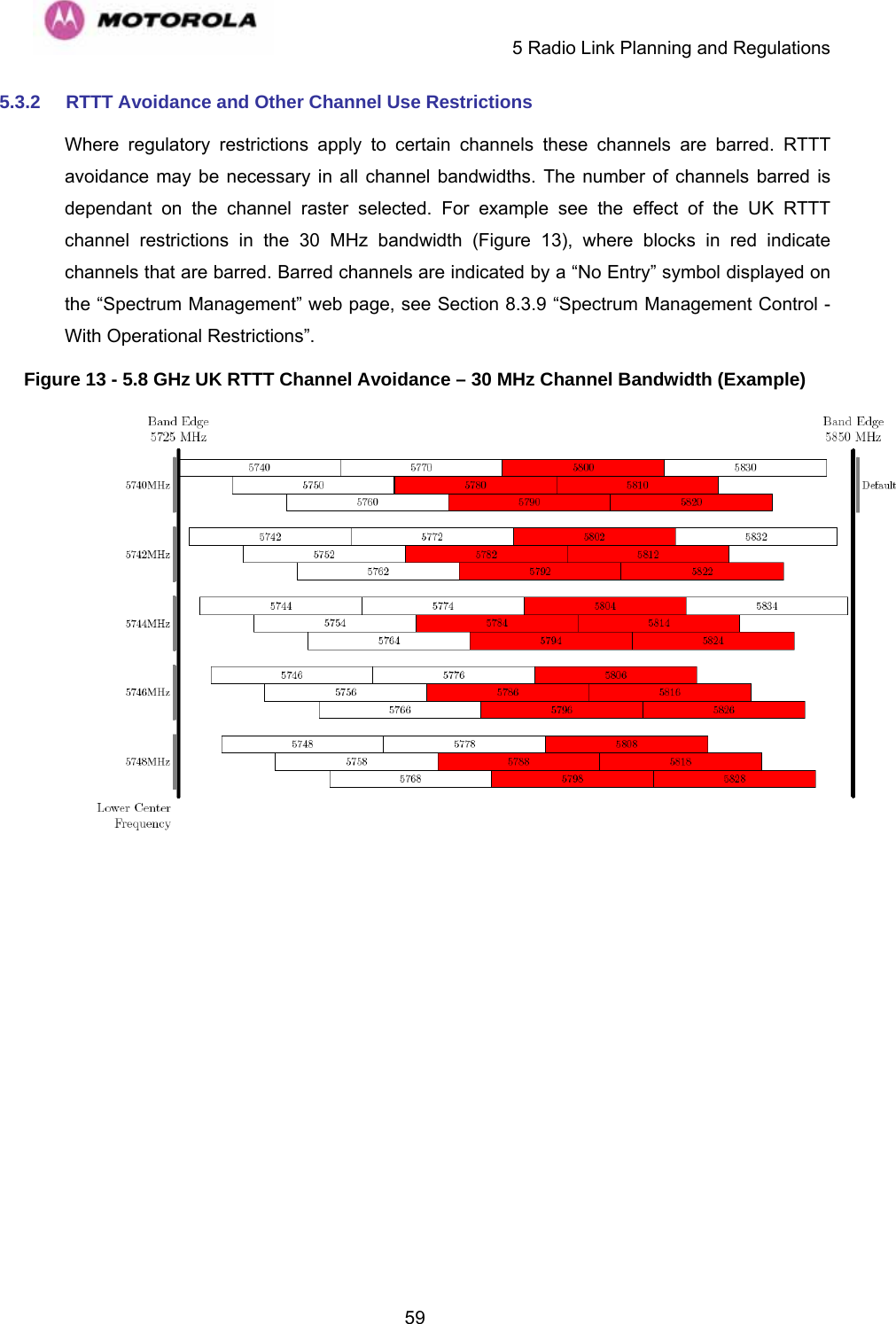     5 Radio Link Planning and Regulations  595.3.2  RTTT Avoidance and Other Channel Use Restrictions Where regulatory restrictions apply to certain channels these channels are barred. RTTT avoidance may be necessary in all channel bandwidths. The number of channels barred is dependant on the channel raster selected. For example see the effect of the UK RTTT channel restrictions in the 30 MHz bandwidth (Figure 13), where blocks in red indicate channels that are barred. Barred channels are indicated by a “No Entry” symbol displayed on the “Spectrum Management” web page, see Section 8.3.9 “Spectrum Management Control - With Operational Restrictions”. Figure 13 - 5.8 GHz UK RTTT Channel Avoidance – 30 MHz Channel Bandwidth (Example)  