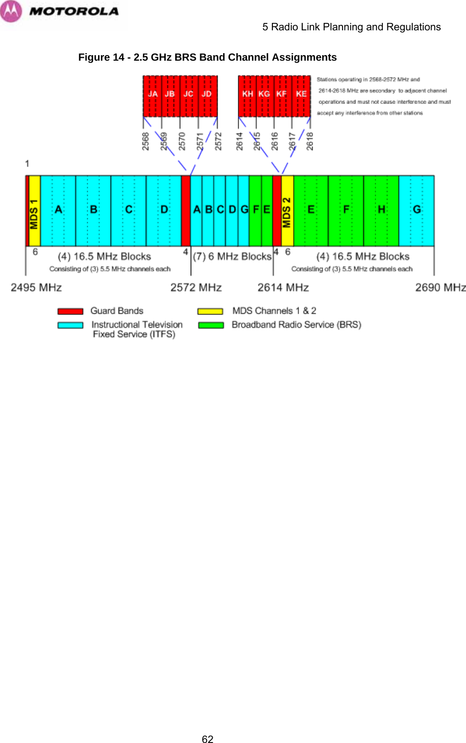     5 Radio Link Planning and Regulations  62Figure 14 - 2.5 GHz BRS Band Channel Assignments      