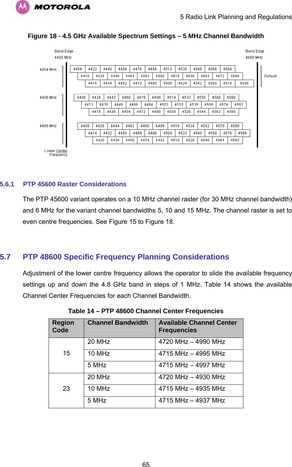     5 Radio Link Planning and Regulations  65Figure 18 - 4.5 GHz Available Spectrum Settings – 5 MHz Channel Bandwidth   5.6.1  PTP 45600 Raster Considerations The PTP 45600 variant operates on a 10 MHz channel raster (for 30 MHz channel bandwidth) and 6 MHz for the variant channel bandwidths 5, 10 and 15 MHz. The channel raster is set to even centre frequencies. See Figure 15 to Figure 18.  5.7  PTP 48600 Specific Frequency Planning Considerations Adjustment of the lower centre frequency allows the operator to slide the available frequency settings up and down the 4.8 GHz band in steps of 1 MHz. Table 14 shows the available Channel Center Frequencies for each Channel Bandwidth. Table 14 – PTP 48600 Channel Center Frequencies Region Code  Channel Bandwidth  Available Channel Center Frequencies 20 MHz  4720 MHz – 4990 MHz 10 MHz  4715 MHz – 4995 MHz 15 5 MHz  4715 MHz – 4997 MHz 20 MHz  4720 MHz – 4930 MHz 10 MHz  4715 MHz – 4935 MHz 23 5 MHz  4715 MHz – 4937 MHz 