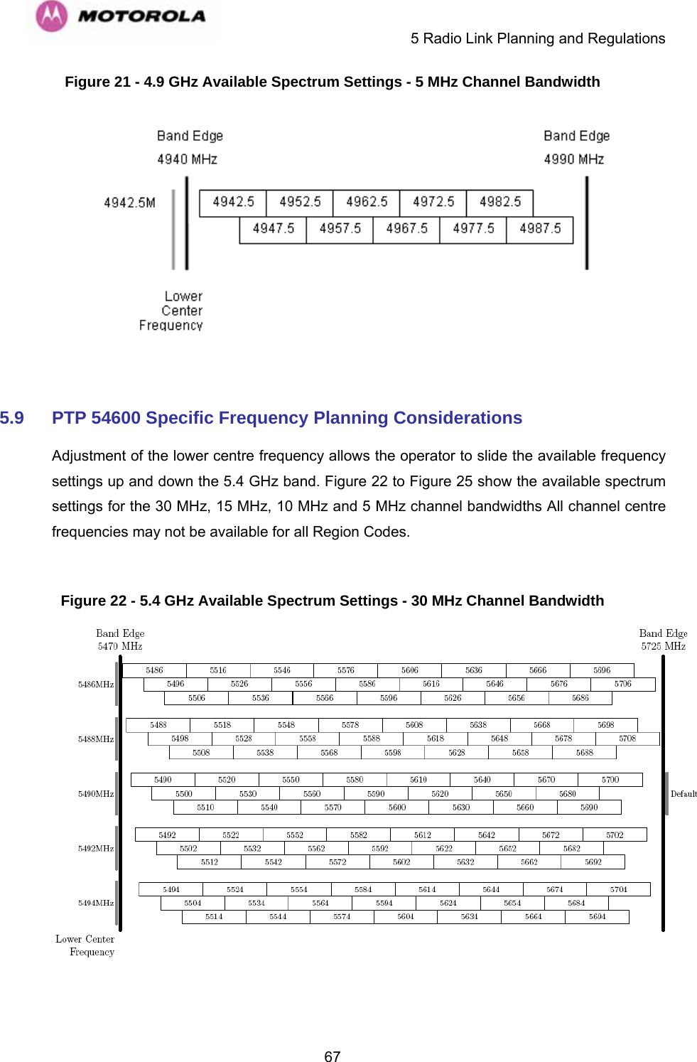     5 Radio Link Planning and Regulations  67Figure 21 - 4.9 GHz Available Spectrum Settings - 5 MHz Channel Bandwidth   5.9  PTP 54600 Specific Frequency Planning Considerations Adjustment of the lower centre frequency allows the operator to slide the available frequency settings up and down the 5.4 GHz band. Figure 22 to Figure 25 show the available spectrum settings for the 30 MHz, 15 MHz, 10 MHz and 5 MHz channel bandwidths All channel centre frequencies may not be available for all Region Codes.  Figure 22 - 5.4 GHz Available Spectrum Settings - 30 MHz Channel Bandwidth   