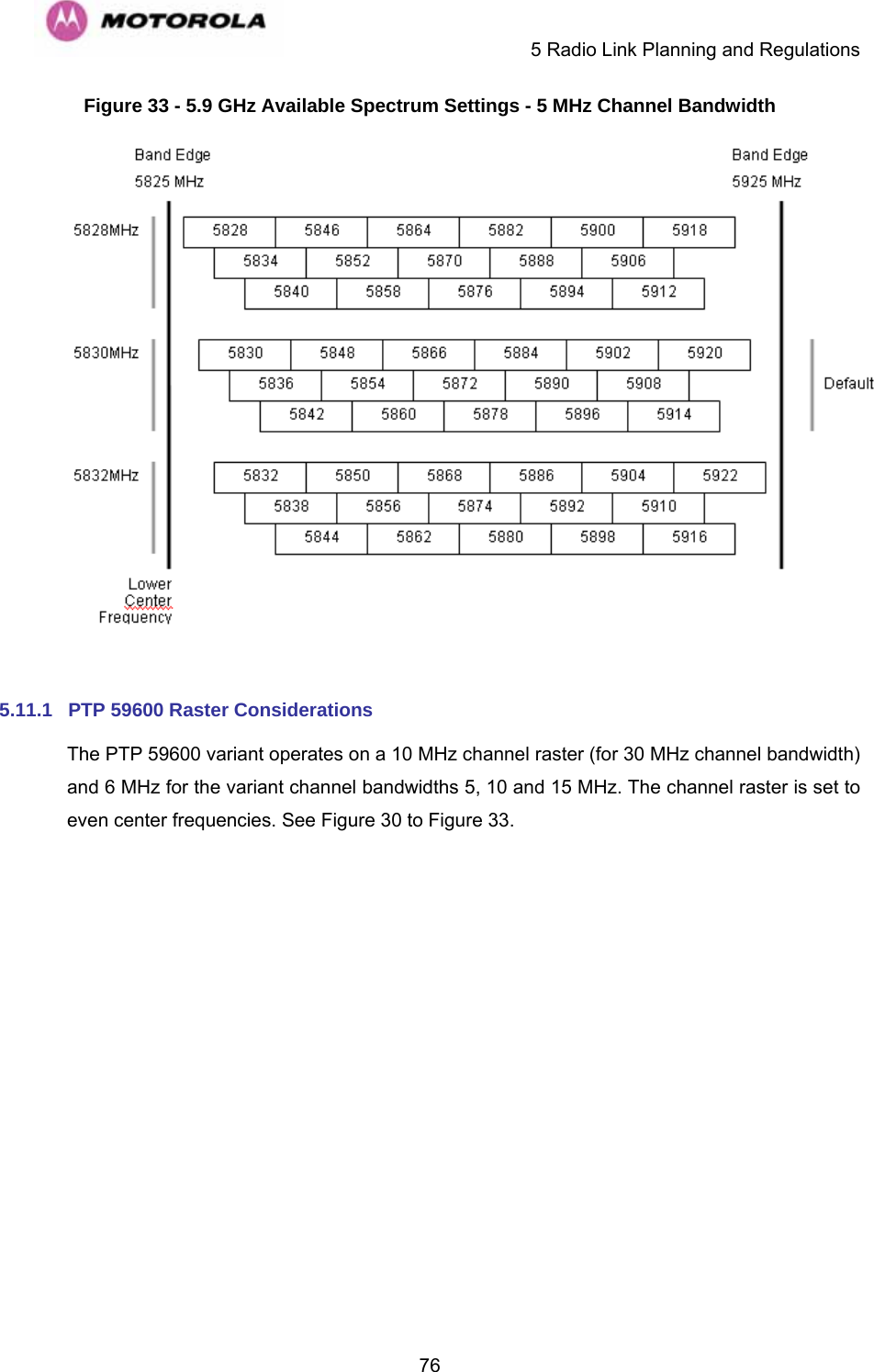     5 Radio Link Planning and Regulations  76Figure 33 - 5.9 GHz Available Spectrum Settings - 5 MHz Channel Bandwidth   5.11.1  PTP 59600 Raster Considerations The PTP 59600 variant operates on a 10 MHz channel raster (for 30 MHz channel bandwidth) and 6 MHz for the variant channel bandwidths 5, 10 and 15 MHz. The channel raster is set to even center frequencies. See Figure 30 to Figure 33. 