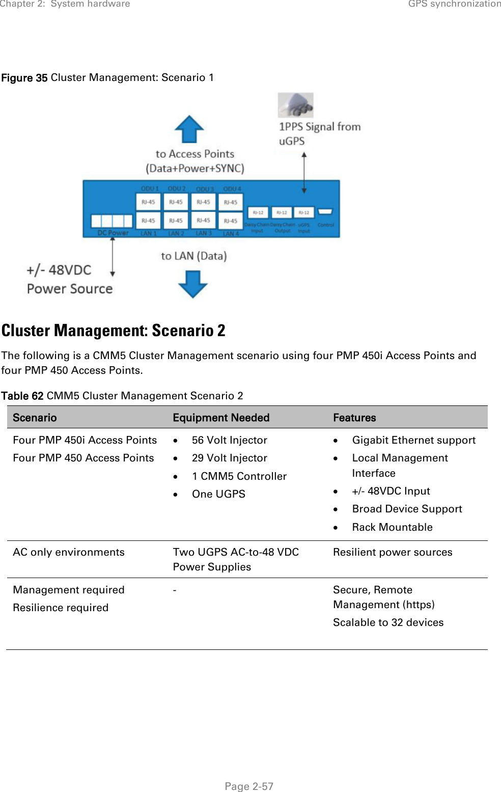 Chapter 2:  System hardware GPS synchronization   Page 2-57  Figure 35 Cluster Management: Scenario 1  Cluster Management: Scenario 2 The following is a CMM5 Cluster Management scenario using four PMP 450i Access Points and four PMP 450 Access Points. Table 62 CMM5 Cluster Management Scenario 2 Scenario Equipment Needed Features Four PMP 450i Access Points Four PMP 450 Access Points • 56 Volt Injector • 29 Volt Injector • 1 CMM5 Controller • One UGPS • Gigabit Ethernet support • Local Management Interface • +/- 48VDC Input • Broad Device Support • Rack Mountable AC only environments Two UGPS AC-to-48 VDC Power Supplies Resilient power sources Management required Resilience required -  Secure, Remote Management (https) Scalable to 32 devices    