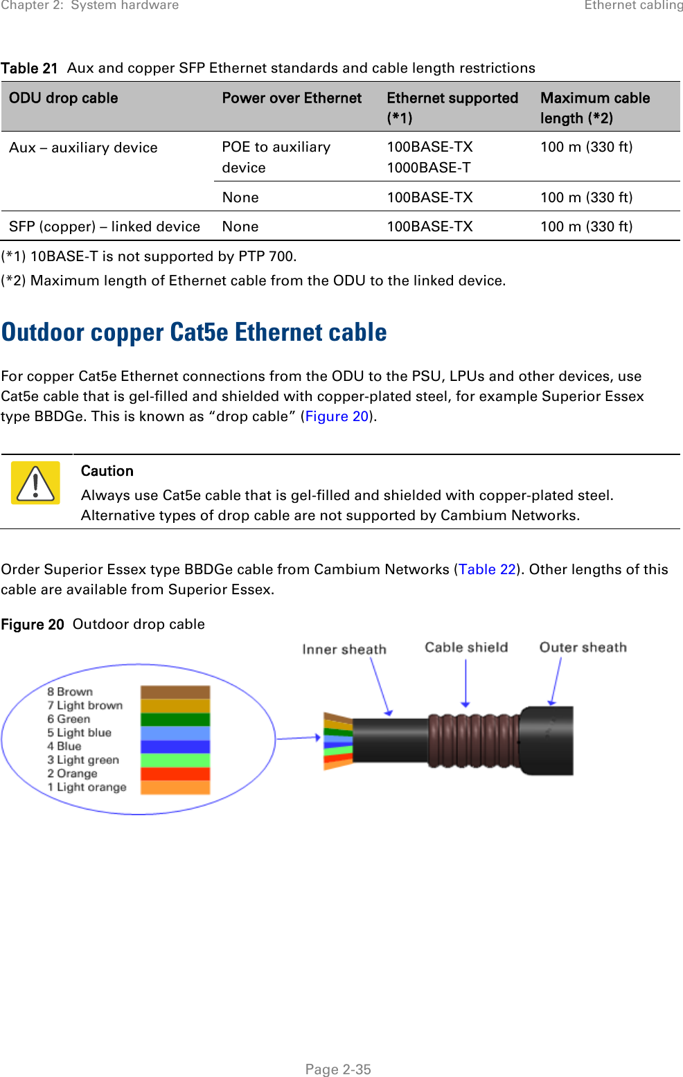 Chapter 2:  System hardware Ethernet cabling  Table 21  Aux and copper SFP Ethernet standards and cable length restrictions ODU drop cable Power over Ethernet Ethernet supported (*1) Maximum cable length (*2) Aux – auxiliary device  POE to auxiliary device 100BASE-TX 1000BASE-T 100 m (330 ft) None 100BASE-TX 100 m (330 ft) SFP (copper) – linked device None 100BASE-TX 100 m (330 ft) (*1) 10BASE-T is not supported by PTP 700.  (*2) Maximum length of Ethernet cable from the ODU to the linked device. Outdoor copper Cat5e Ethernet cable For copper Cat5e Ethernet connections from the ODU to the PSU, LPUs and other devices, use Cat5e cable that is gel-filled and shielded with copper-plated steel, for example Superior Essex  type BBDGe. This is known as “drop cable” (Figure 20).   Caution Always use Cat5e cable that is gel-filled and shielded with copper-plated steel. Alternative types of drop cable are not supported by Cambium Networks.  Order Superior Essex type BBDGe cable from Cambium Networks (Table 22). Other lengths of this cable are available from Superior Essex. Figure 20  Outdoor drop cable      Page 2-35 