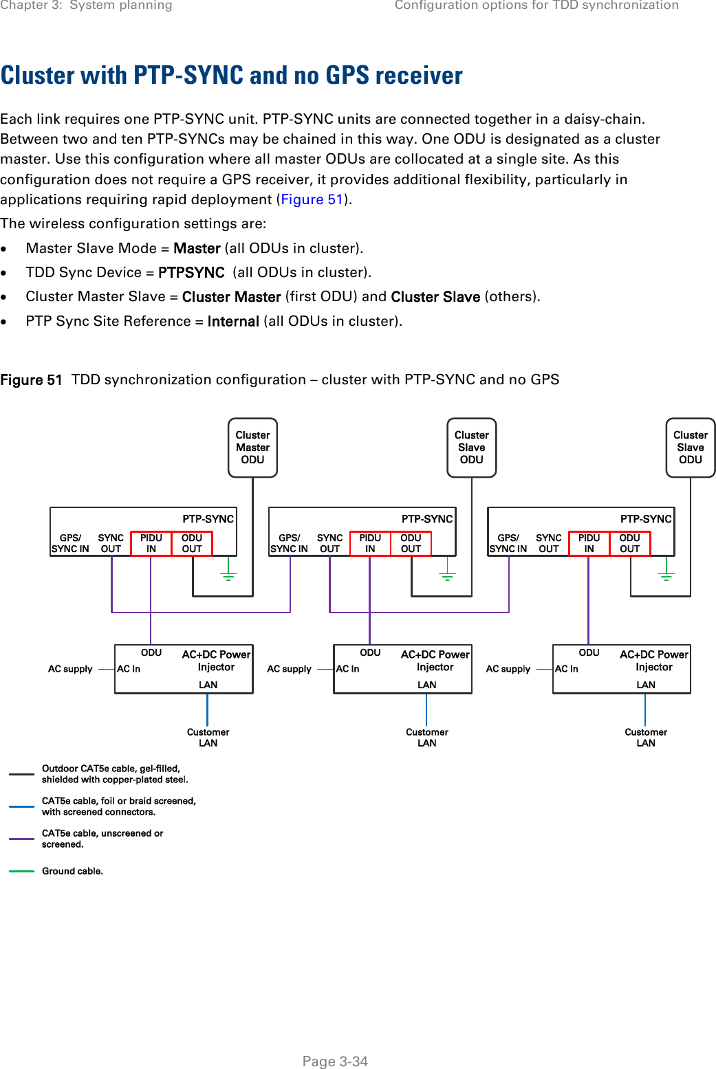 Chapter 3:  System planning Configuration options for TDD synchronization  Cluster with PTP-SYNC and no GPS receiver Each link requires one PTP-SYNC unit. PTP-SYNC units are connected together in a daisy-chain. Between two and ten PTP-SYNCs may be chained in this way. One ODU is designated as a cluster master. Use this configuration where all master ODUs are collocated at a single site. As this configuration does not require a GPS receiver, it provides additional flexibility, particularly in applications requiring rapid deployment (Figure 51). The wireless configuration settings are: • Master Slave Mode = Master (all ODUs in cluster). • TDD Sync Device = PTPSYNC  (all ODUs in cluster). • Cluster Master Slave = Cluster Master (first ODU) and Cluster Slave (others). • PTP Sync Site Reference = Internal (all ODUs in cluster).  Figure 51  TDD synchronization configuration – cluster with PTP-SYNC and no GPS     ClusterMasterODUPTP-SYNCGPS/SYNC INSYNCOUTPIDUINODUOUTODULANAC+DC PowerInjectorAC InCustomerLANAC supplyOutdoor CAT5e cable, gel-filled, shielded with copper-plated steel.CAT5e cable, foil or braid screened, with screened connectors.CAT5e cable, unscreened or screened.Ground cable.ClusterSlaveODUPTP-SYNCGPS/SYNC INSYNCOUTPIDUINODUOUTODULANAC+DC PowerInjectorAC InCustomerLANAC supplyClusterSlaveODUPTP-SYNCGPS/SYNC INSYNCOUTPIDUINODUOUTODULANAC+DC PowerInjectorAC InCustomerLANAC supply Page 3-34 
