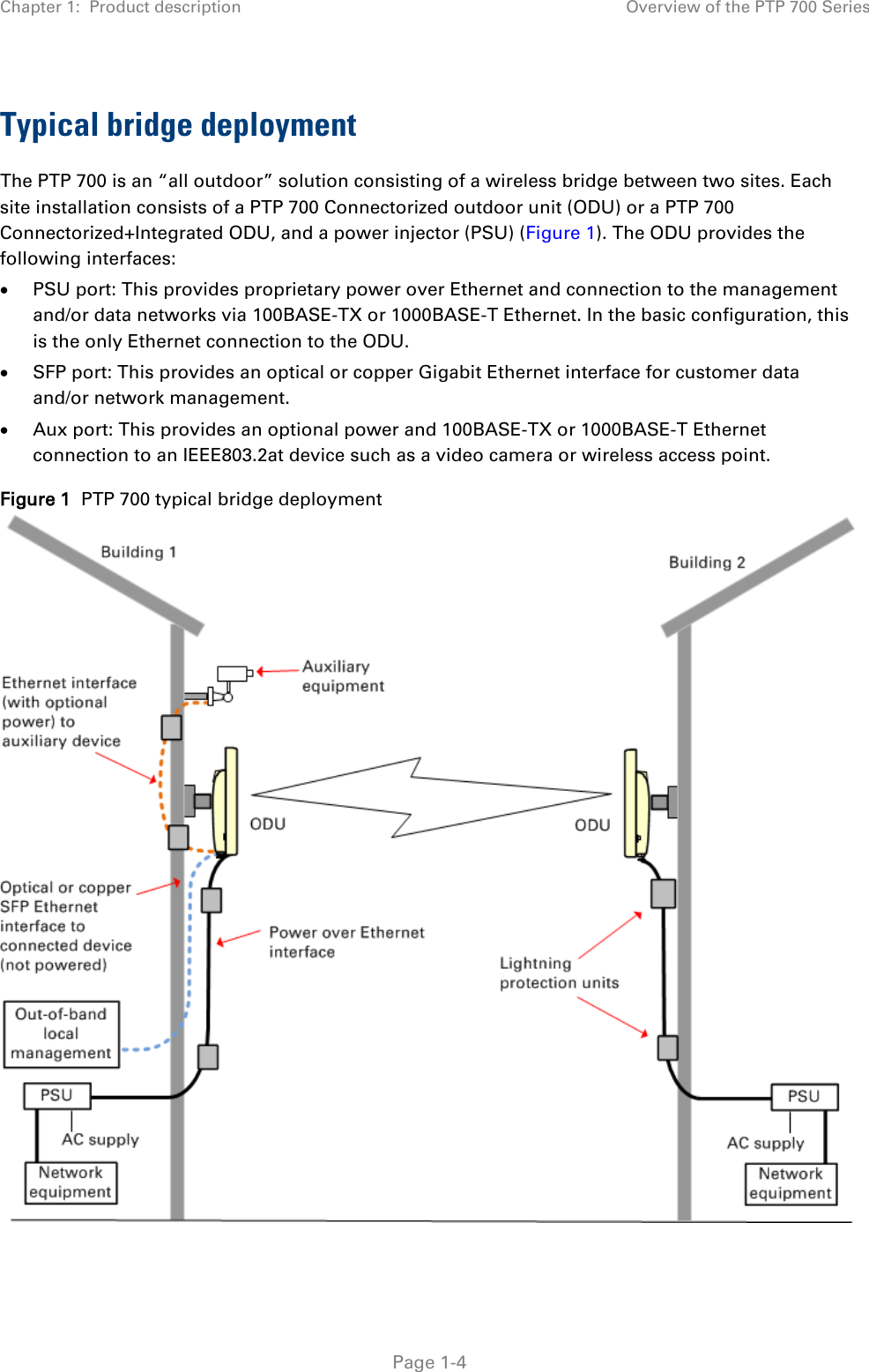 Chapter 1:  Product description Overview of the PTP 700 Series  Typical bridge deployment The PTP 700 is an “all outdoor” solution consisting of a wireless bridge between two sites. Each site installation consists of a PTP 700 Connectorized outdoor unit (ODU) or a PTP 700 Connectorized+Integrated ODU, and a power injector (PSU) (Figure 1). The ODU provides the following interfaces: • PSU port: This provides proprietary power over Ethernet and connection to the management and/or data networks via 100BASE-TX or 1000BASE-T Ethernet. In the basic configuration, this is the only Ethernet connection to the ODU. • SFP port: This provides an optical or copper Gigabit Ethernet interface for customer data and/or network management. • Aux port: This provides an optional power and 100BASE-TX or 1000BASE-T Ethernet connection to an IEEE803.2at device such as a video camera or wireless access point. Figure 1  PTP 700 typical bridge deployment    Page 1-4 
