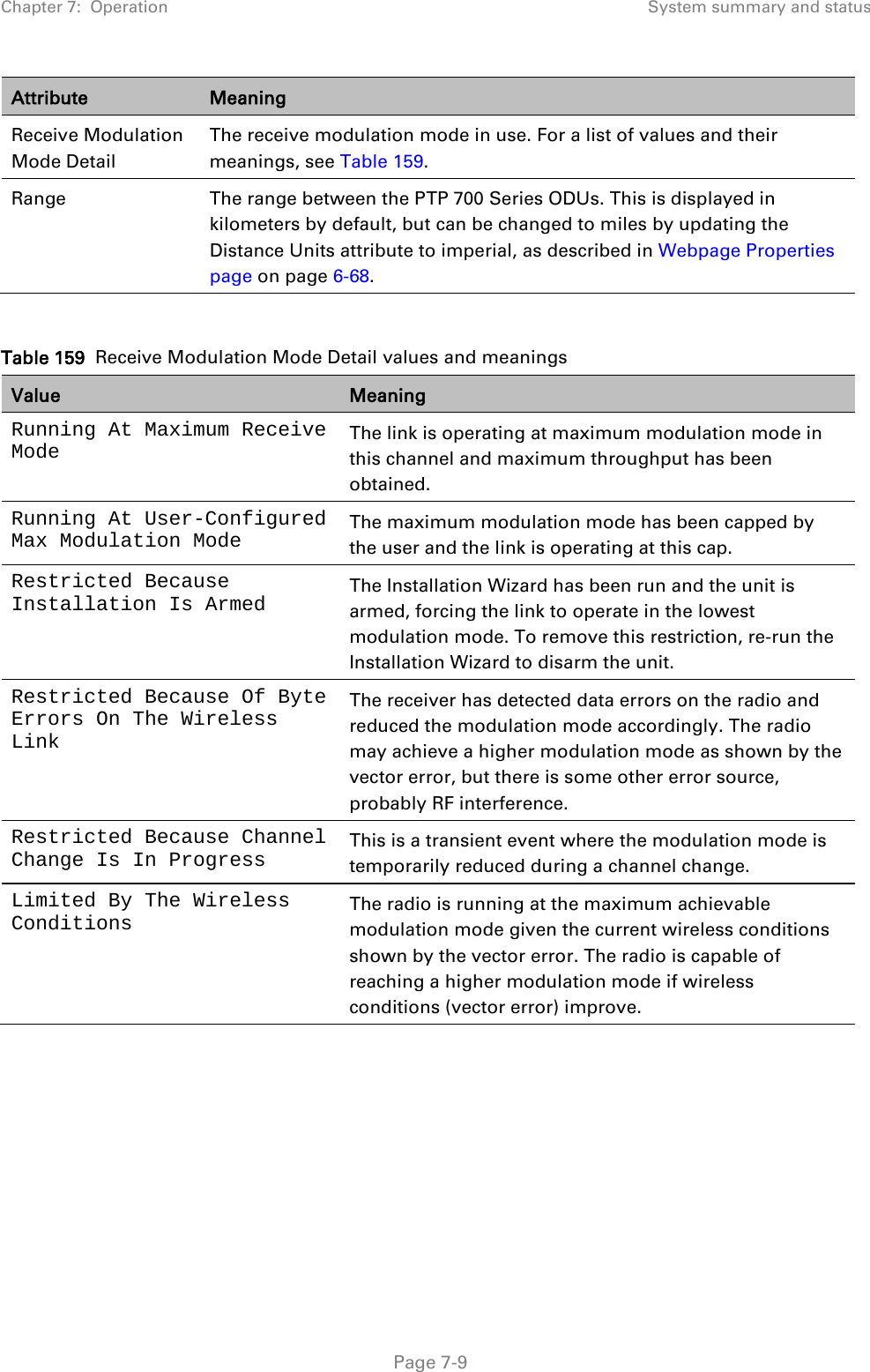 Chapter 7:  Operation System summary and status  Attribute Meaning Receive Modulation Mode Detail The receive modulation mode in use. For a list of values and their meanings, see Table 159. Range The range between the PTP 700 Series ODUs. This is displayed in kilometers by default, but can be changed to miles by updating the Distance Units attribute to imperial, as described in Webpage Properties page on page 6-68.  Table 159  Receive Modulation Mode Detail values and meanings Value Meaning Running At Maximum Receive Mode The link is operating at maximum modulation mode in this channel and maximum throughput has been obtained. Running At User-Configured Max Modulation Mode The maximum modulation mode has been capped by the user and the link is operating at this cap. Restricted Because Installation Is Armed The Installation Wizard has been run and the unit is armed, forcing the link to operate in the lowest modulation mode. To remove this restriction, re-run the Installation Wizard to disarm the unit. Restricted Because Of Byte Errors On The Wireless Link The receiver has detected data errors on the radio and reduced the modulation mode accordingly. The radio may achieve a higher modulation mode as shown by the vector error, but there is some other error source, probably RF interference. Restricted Because Channel Change Is In Progress This is a transient event where the modulation mode is temporarily reduced during a channel change. Limited By The Wireless Conditions The radio is running at the maximum achievable modulation mode given the current wireless conditions shown by the vector error. The radio is capable of reaching a higher modulation mode if wireless conditions (vector error) improve.       Page 7-9 