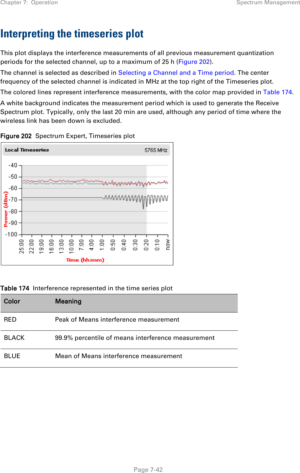 Chapter 7:  Operation Spectrum Management  Interpreting the timeseries plot This plot displays the interference measurements of all previous measurement quantization periods for the selected channel, up to a maximum of 25 h (Figure 202). The channel is selected as described in Selecting a Channel and a Time period. The center frequency of the selected channel is indicated in MHz at the top right of the Timeseries plot. The colored lines represent interference measurements, with the color map provided in Table 174. A white background indicates the measurement period which is used to generate the Receive Spectrum plot. Typically, only the last 20 min are used, although any period of time where the wireless link has been down is excluded. Figure 202  Spectrum Expert, Timeseries plot   Table 174  Interference represented in the time series plot Color Meaning RED Peak of Means interference measurement BLACK 99.9% percentile of means interference measurement BLUE Mean of Means interference measurement   Page 7-42 