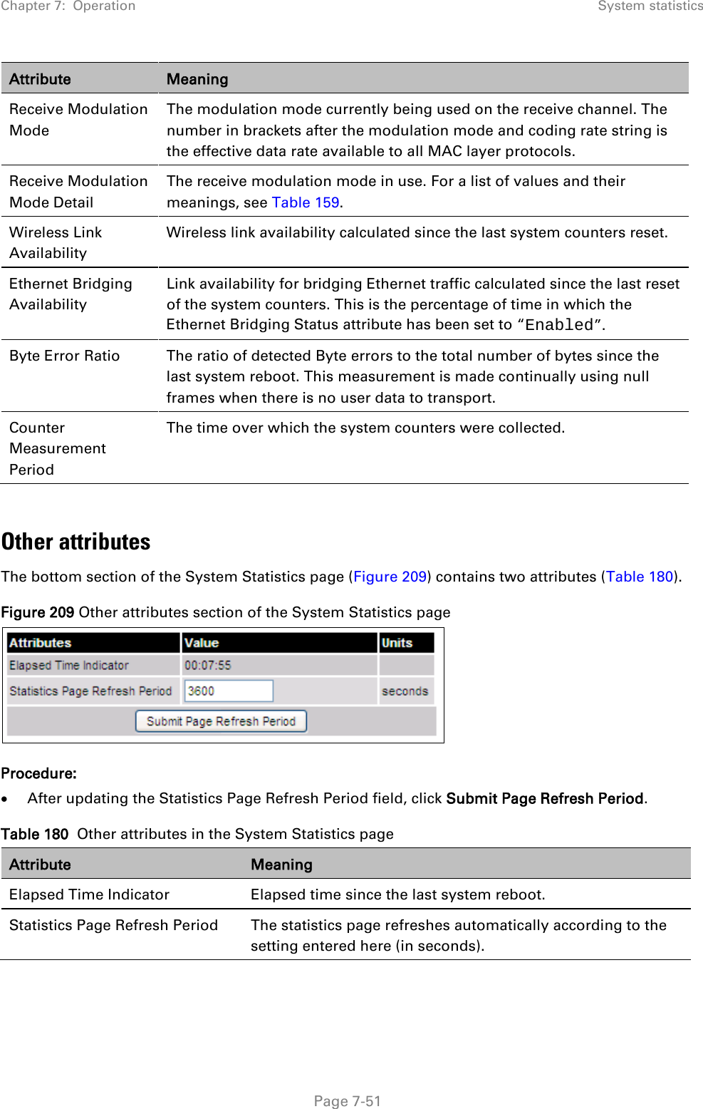 Chapter 7:  Operation System statistics  Attribute Meaning Receive Modulation Mode The modulation mode currently being used on the receive channel. The number in brackets after the modulation mode and coding rate string is the effective data rate available to all MAC layer protocols. Receive Modulation Mode Detail The receive modulation mode in use. For a list of values and their meanings, see Table 159. Wireless Link Availability Wireless link availability calculated since the last system counters reset. Ethernet Bridging Availability Link availability for bridging Ethernet traffic calculated since the last reset of the system counters. This is the percentage of time in which the Ethernet Bridging Status attribute has been set to “Enabled”. Byte Error Ratio The ratio of detected Byte errors to the total number of bytes since the last system reboot. This measurement is made continually using null frames when there is no user data to transport. Counter Measurement Period The time over which the system counters were collected.   Other attributes The bottom section of the System Statistics page (Figure 209) contains two attributes (Table 180). Figure 209 Other attributes section of the System Statistics page  Procedure: • After updating the Statistics Page Refresh Period field, click Submit Page Refresh Period. Table 180  Other attributes in the System Statistics page Attribute Meaning Elapsed Time Indicator Elapsed time since the last system reboot. Statistics Page Refresh Period The statistics page refreshes automatically according to the setting entered here (in seconds).   Page 7-51 