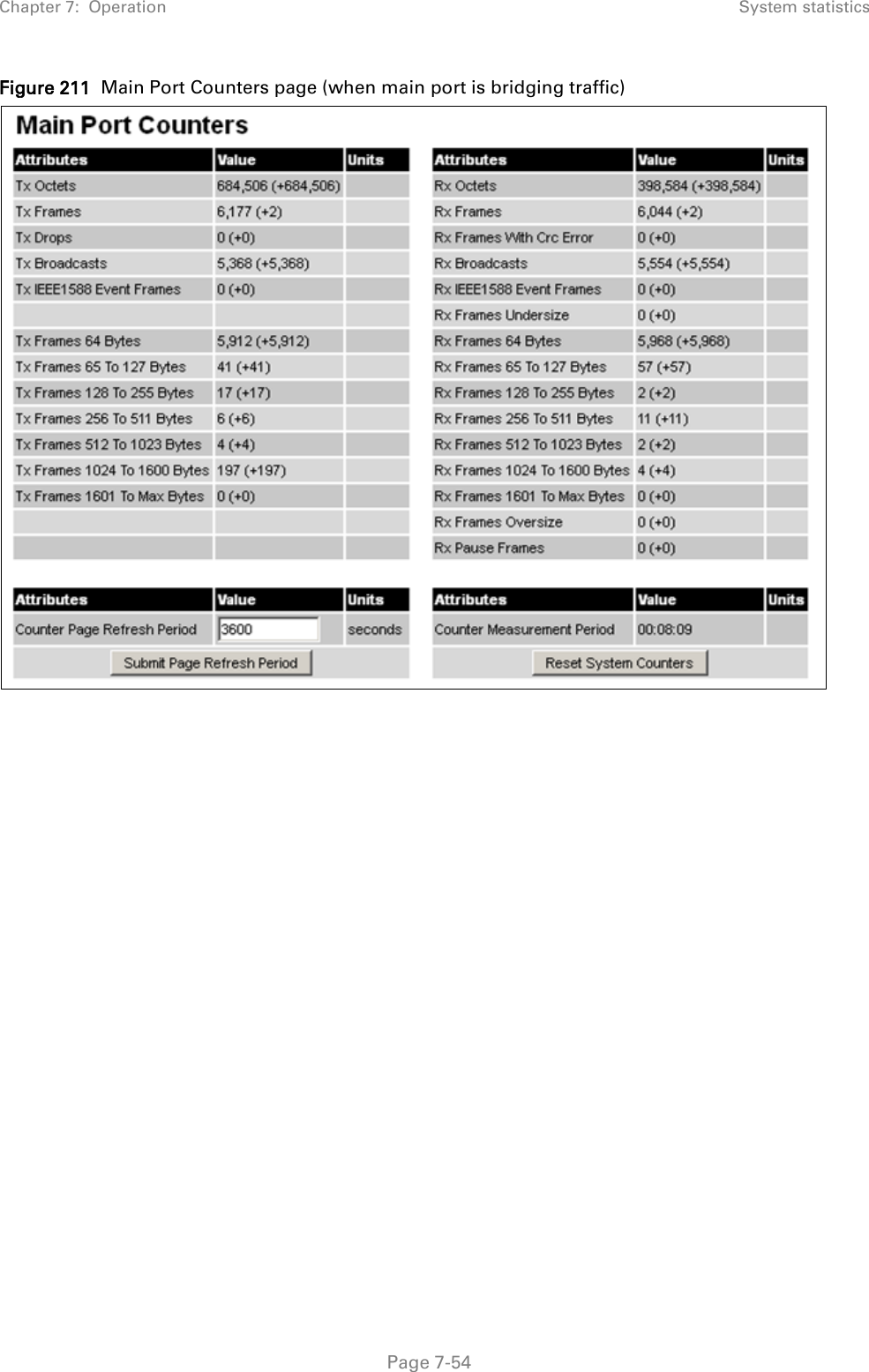 Chapter 7:  Operation System statistics  Figure 211  Main Port Counters page (when main port is bridging traffic)    Page 7-54 