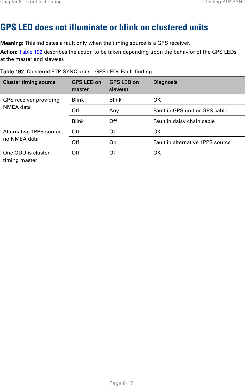 Chapter 8:  Troubleshooting Testing PTP-SYNC  GPS LED does not illuminate or blink on clustered units Meaning: This indicates a fault only when the timing source is a GPS receiver. Action: Table 192 describes the action to be taken depending upon the behavior of the GPS LEDs at the master and slave(s). Table 192  Clustered PTP-SYNC units - GPS LEDs Fault-finding Cluster timing source GPS LED on master GPS LED on slave(s) Diagnosis GPS receiver providing NMEA data Blink Blink OK Off Any Fault in GPS unit or GPS cable Blink Off Fault in daisy chain cable Alternative 1PPS source, no NMEA data Off Off OK Off On Fault in alternative 1PPS source One ODU is cluster timing master  Off Off OK   Page 8-17 