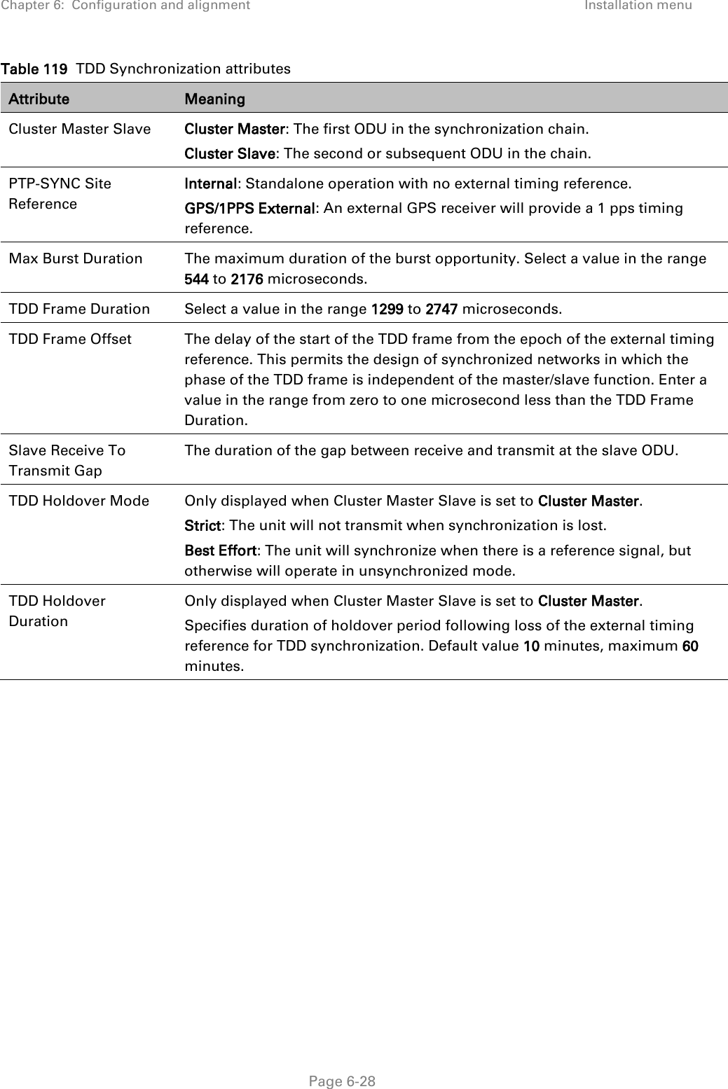 Chapter 6:  Configuration and alignment Installation menu  Table 119  TDD Synchronization attributes Attribute Meaning Cluster Master Slave Cluster Master: The first ODU in the synchronization chain. Cluster Slave: The second or subsequent ODU in the chain. PTP-SYNC Site Reference Internal: Standalone operation with no external timing reference.  GPS/1PPS External: An external GPS receiver will provide a 1 pps timing reference. Max Burst Duration The maximum duration of the burst opportunity. Select a value in the range 544 to 2176 microseconds. TDD Frame Duration Select a value in the range 1299 to 2747 microseconds. TDD Frame Offset The delay of the start of the TDD frame from the epoch of the external timing reference. This permits the design of synchronized networks in which the phase of the TDD frame is independent of the master/slave function. Enter a value in the range from zero to one microsecond less than the TDD Frame Duration. Slave Receive To Transmit Gap The duration of the gap between receive and transmit at the slave ODU. TDD Holdover Mode Only displayed when Cluster Master Slave is set to Cluster Master. Strict: The unit will not transmit when synchronization is lost. Best Effort: The unit will synchronize when there is a reference signal, but otherwise will operate in unsynchronized mode. TDD Holdover Duration Only displayed when Cluster Master Slave is set to Cluster Master. Specifies duration of holdover period following loss of the external timing reference for TDD synchronization. Default value 10 minutes, maximum 60 minutes.      Page 6-28 