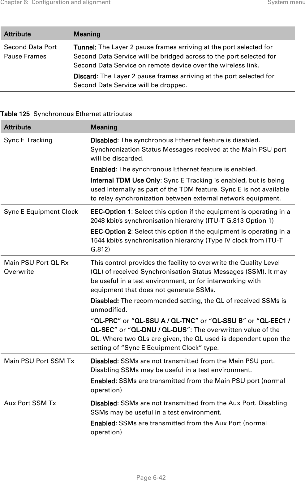 Chapter 6:  Configuration and alignment System menu  Attribute Meaning Second Data Port Pause Frames Tunnel: The Layer 2 pause frames arriving at the port selected for Second Data Service will be bridged across to the port selected for Second Data Service on remote device over the wireless link. Discard: The Layer 2 pause frames arriving at the port selected for Second Data Service will be dropped.   Table 125  Synchronous Ethernet attributes Attribute Meaning Sync E Tracking Disabled: The synchronous Ethernet feature is disabled. Synchronization Status Messages received at the Main PSU port will be discarded. Enabled: The synchronous Ethernet feature is enabled. Internal TDM Use Only: Sync E Tracking is enabled, but is being used internally as part of the TDM feature. Sync E is not available to relay synchronization between external network equipment. Sync E Equipment Clock EEC-Option 1: Select this option if the equipment is operating in a 2048 kbit/s synchronisation hierarchy (ITU-T G.813 Option 1) EEC-Option 2: Select this option if the equipment is operating in a 1544 kbit/s synchronisation hierarchy (Type IV clock from ITU-T G.812) Main PSU Port QL Rx Overwrite This control provides the facility to overwrite the Quality Level (QL) of received Synchronisation Status Messages (SSM). It may be useful in a test environment, or for interworking with equipment that does not generate SSMs. Disabled: The recommended setting, the QL of received SSMs is unmodified. “QL-PRC” or “QL-SSU A / QL-TNC” or “QL-SSU B” or “QL-EEC1 / QL-SEC” or “QL-DNU / QL-DUS”: The overwritten value of the QL. Where two QLs are given, the QL used is dependent upon the setting of “Sync E Equipment Clock” type. Main PSU Port SSM Tx Disabled: SSMs are not transmitted from the Main PSU port. Disabling SSMs may be useful in a test environment. Enabled: SSMs are transmitted from the Main PSU port (normal operation) Aux Port SSM Tx Disabled: SSMs are not transmitted from the Aux Port. Disabling SSMs may be useful in a test environment. Enabled: SSMs are transmitted from the Aux Port (normal operation)  Page 6-42 