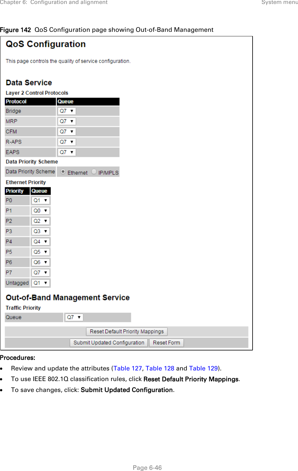 Chapter 6:  Configuration and alignment System menu  Figure 142  QoS Configuration page showing Out-of-Band Management   Procedures: • Review and update the attributes (Table 127, Table 128 and Table 129). • To use IEEE 802.1Q classification rules, click Reset Default Priority Mappings. • To save changes, click: Submit Updated Configuration.  Page 6-46 
