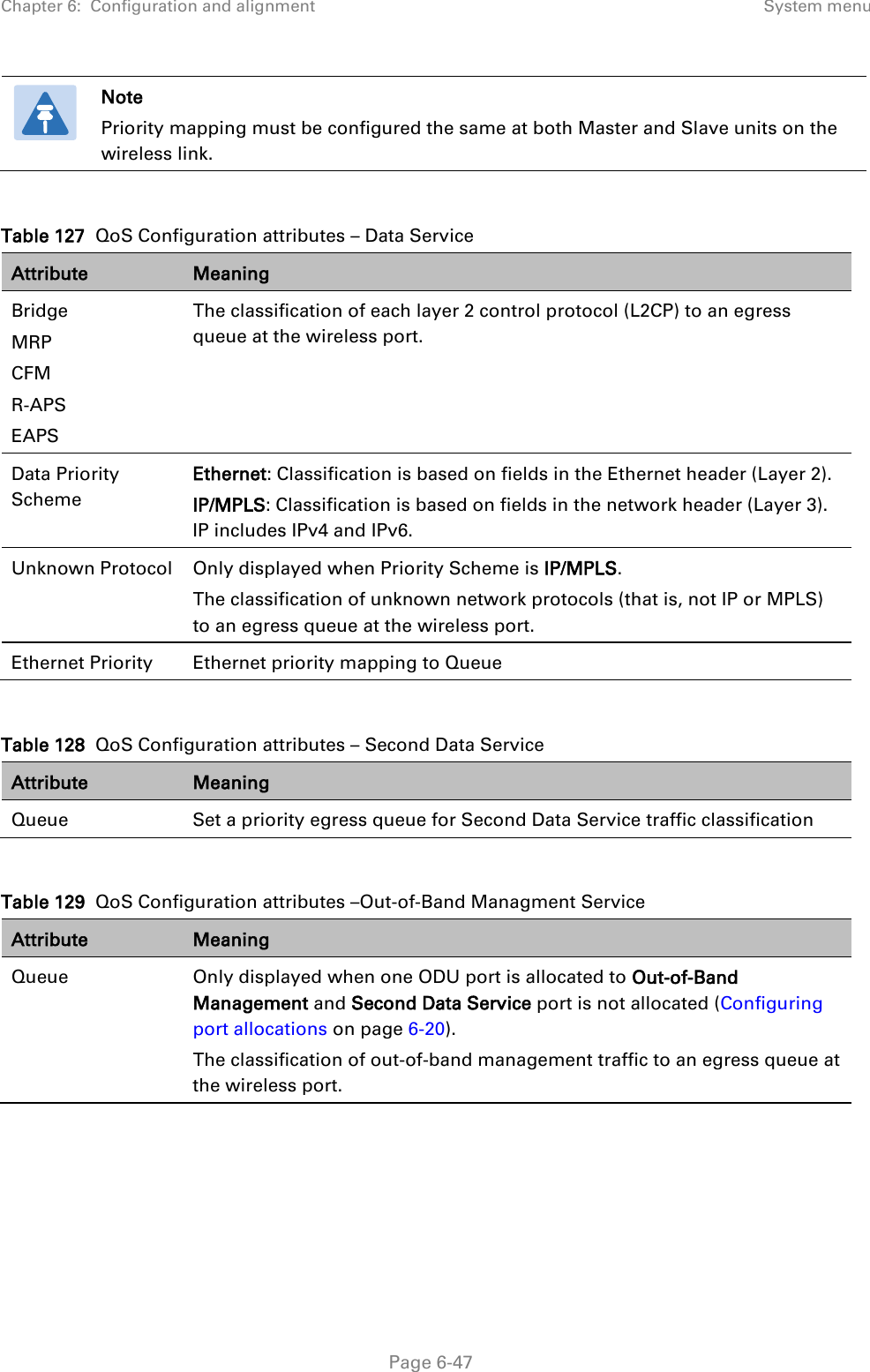 Chapter 6:  Configuration and alignment System menu   Note Priority mapping must be configured the same at both Master and Slave units on the wireless link.  Table 127  QoS Configuration attributes – Data Service Attribute Meaning Bridge MRP CFM R-APS EAPS The classification of each layer 2 control protocol (L2CP) to an egress queue at the wireless port. Data Priority Scheme Ethernet: Classification is based on fields in the Ethernet header (Layer 2). IP/MPLS: Classification is based on fields in the network header (Layer 3). IP includes IPv4 and IPv6. Unknown Protocol Only displayed when Priority Scheme is IP/MPLS. The classification of unknown network protocols (that is, not IP or MPLS) to an egress queue at the wireless port.  Ethernet Priority  Ethernet priority mapping to Queue  Table 128  QoS Configuration attributes – Second Data Service Attribute Meaning Queue Set a priority egress queue for Second Data Service traffic classification  Table 129  QoS Configuration attributes –Out-of-Band Managment Service Attribute Meaning Queue Only displayed when one ODU port is allocated to Out-of-Band Management and Second Data Service port is not allocated (Configuring port allocations on page 6-20).  The classification of out-of-band management traffic to an egress queue at the wireless port.    Page 6-47 