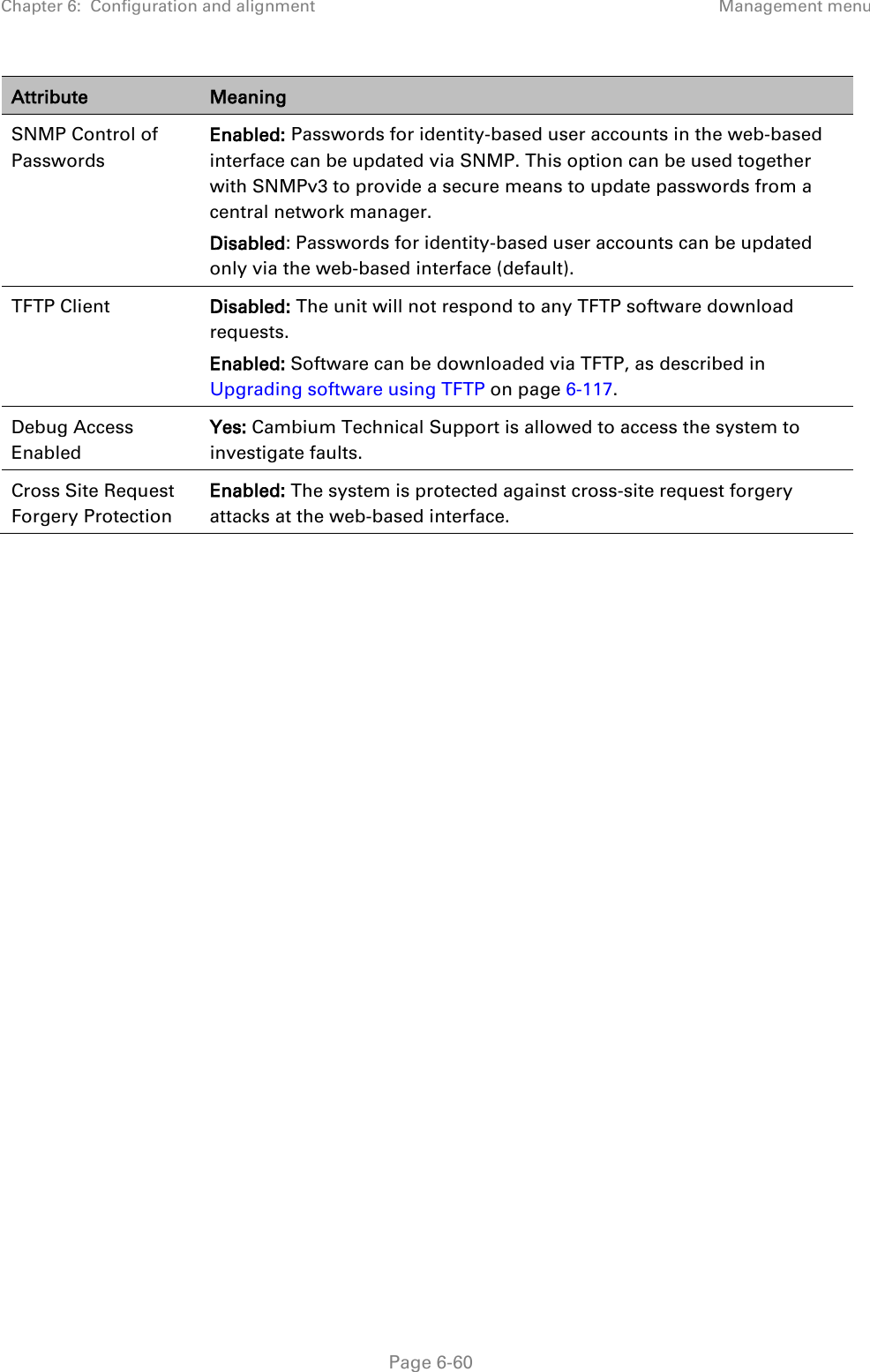 Chapter 6:  Configuration and alignment Management menu  Attribute Meaning SNMP Control of Passwords Enabled: Passwords for identity-based user accounts in the web-based interface can be updated via SNMP. This option can be used together with SNMPv3 to provide a secure means to update passwords from a central network manager. Disabled: Passwords for identity-based user accounts can be updated only via the web-based interface (default). TFTP Client Disabled: The unit will not respond to any TFTP software download requests. Enabled: Software can be downloaded via TFTP, as described in Upgrading software using TFTP on page 6-117. Debug Access Enabled Yes: Cambium Technical Support is allowed to access the system to investigate faults. Cross Site Request Forgery Protection Enabled: The system is protected against cross-site request forgery attacks at the web-based interface.   Page 6-60 