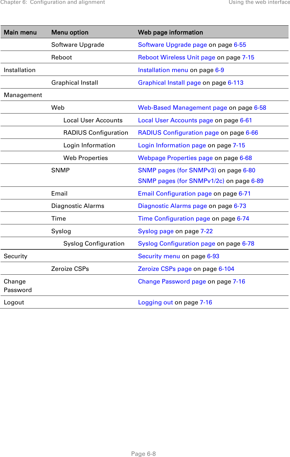 Chapter 6:  Configuration and alignment Using the web interface  Main menu Menu option Web page information  Software Upgrade Software Upgrade page on page 6-55  Reboot Reboot Wireless Unit page on page 7-15 Installation  Installation menu on page 6-9  Graphical Install Graphical Install page on page 6-113 Management    Web Web-Based Management page on page 6-58  Local User Accounts Local User Accounts page on page 6-61  RADIUS Configuration RADIUS Configuration page on page 6-66  Login Information Login Information page on page 7-15  Web Properties Webpage Properties page on page 6-68   SNMP SNMP pages (for SNMPv3) on page 6-80 SNMP pages (for SNMPv1/2c) on page 6-89  Email Email Configuration page on page 6-71  Diagnostic Alarms Diagnostic Alarms page on page 6-73  Time Time Configuration page on page 6-74  Syslog Syslog page on page 7-22  Syslog Configuration Syslog Configuration page on page 6-78 Security  Security menu on page 6-93  Zeroize CSPs Zeroize CSPs page on page 6-104 Change Password  Change Password page on page 7-16 Logout  Logging out on page 7-16    Page 6-8 