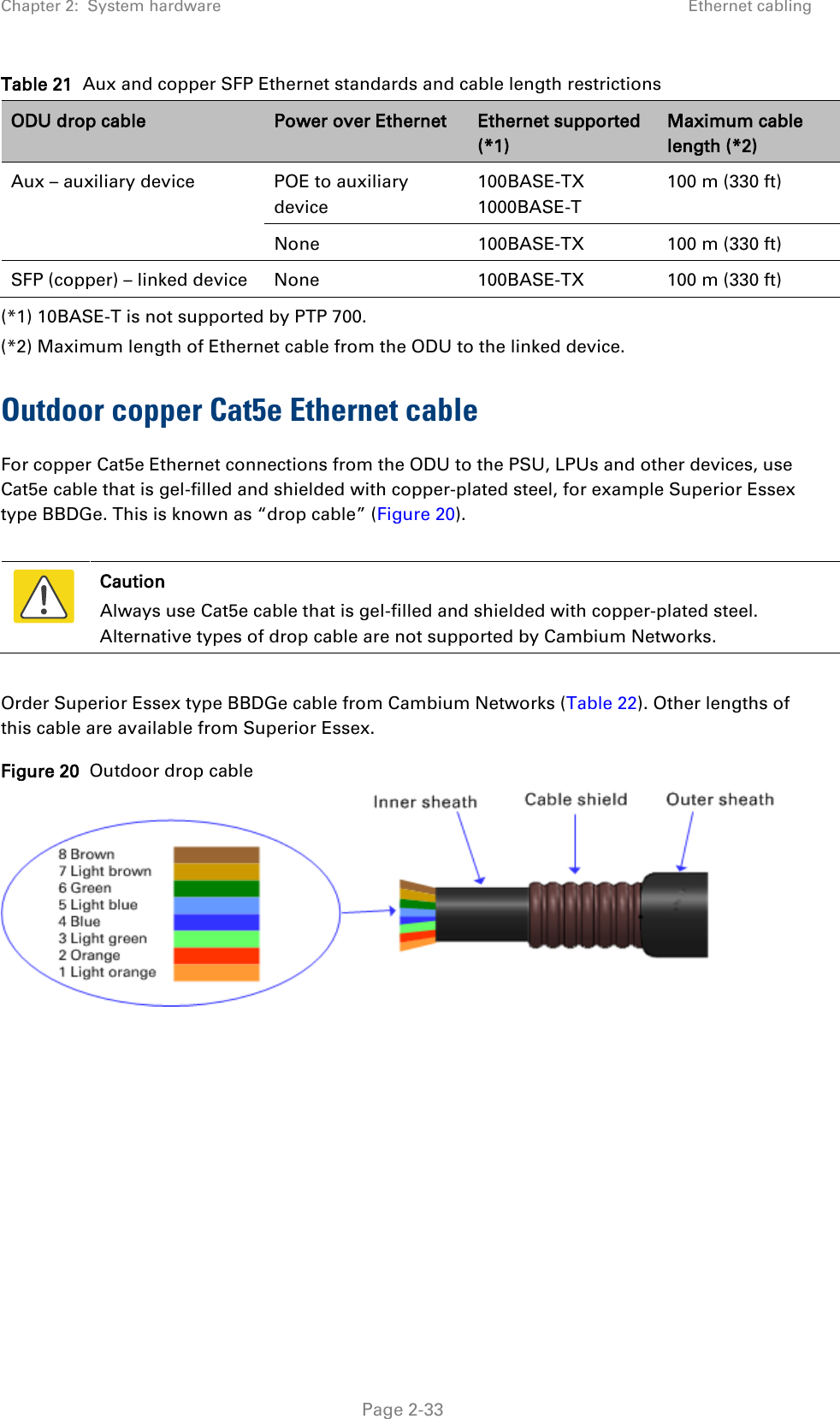 Chapter 2:  System hardware Ethernet cabling  Table 21  Aux and copper SFP Ethernet standards and cable length restrictions ODU drop cable Power over Ethernet Ethernet supported (*1) Maximum cable length (*2) Aux – auxiliary device  POE to auxiliary device 100BASE-TX 1000BASE-T 100 m (330 ft) None 100BASE-TX 100 m (330 ft) SFP (copper) – linked device None 100BASE-TX 100 m (330 ft) (*1) 10BASE-T is not supported by PTP 700.  (*2) Maximum length of Ethernet cable from the ODU to the linked device. Outdoor copper Cat5e Ethernet cable For copper Cat5e Ethernet connections from the ODU to the PSU, LPUs and other devices, use Cat5e cable that is gel-filled and shielded with copper-plated steel, for example Superior Essex  type BBDGe. This is known as “drop cable” (Figure 20).   Caution Always use Cat5e cable that is gel-filled and shielded with copper-plated steel. Alternative types of drop cable are not supported by Cambium Networks.  Order Superior Essex type BBDGe cable from Cambium Networks (Table 22). Other lengths of this cable are available from Superior Essex. Figure 20  Outdoor drop cable      Page 2-33 